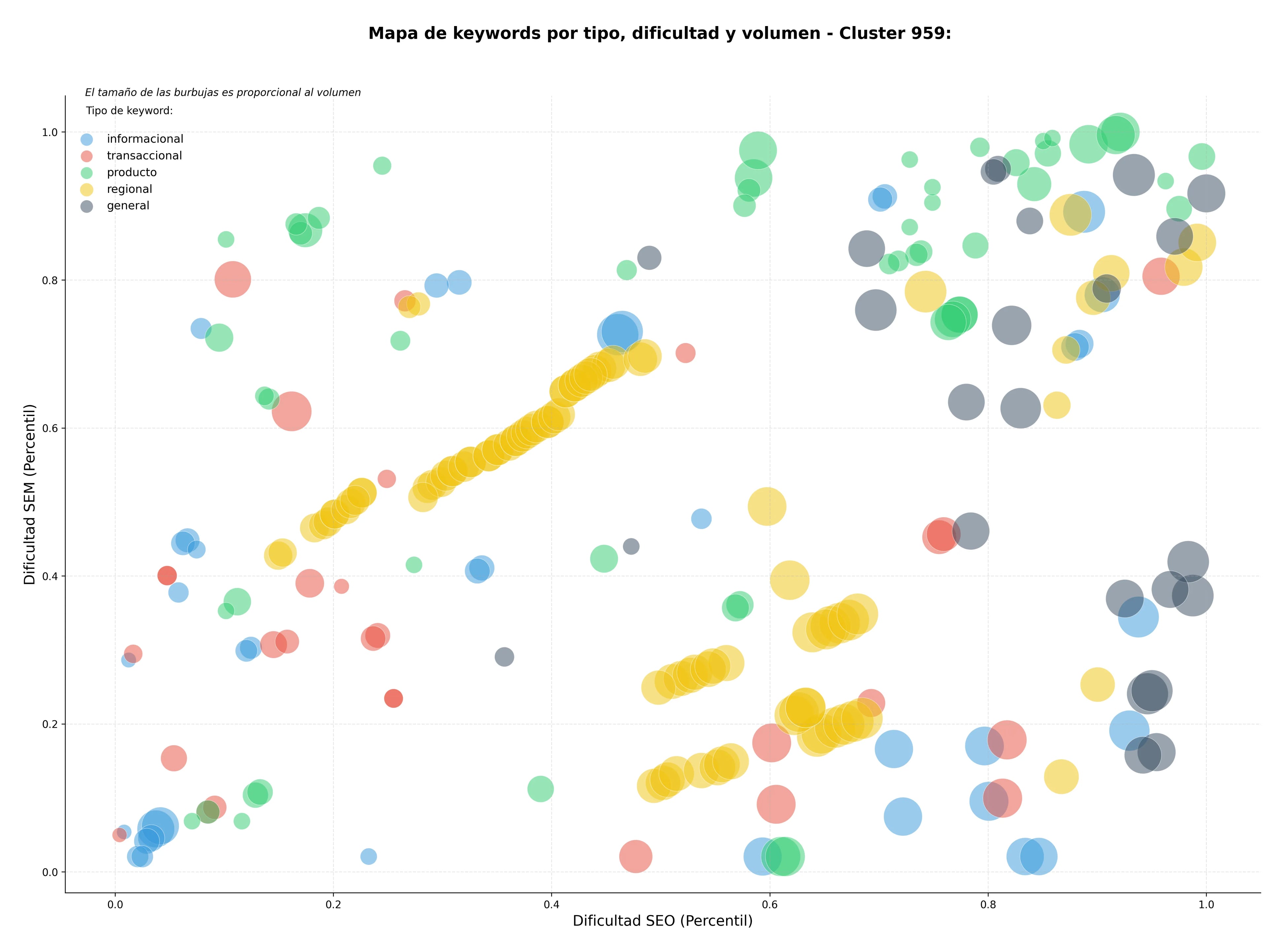 keywords informacionales comprimir imágenes, convertir a SVG, OCR imagen
