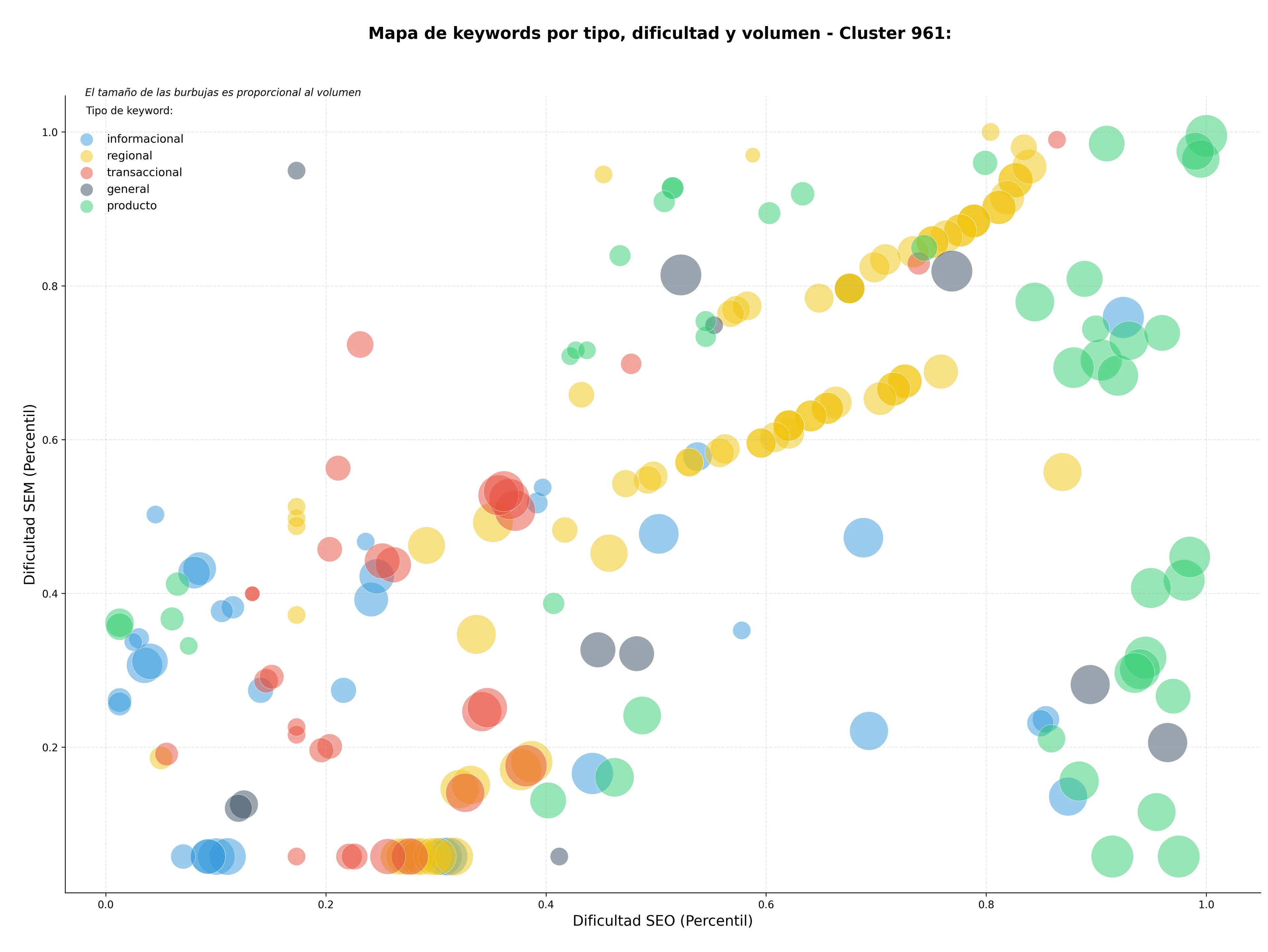 keywords mas competidas ejercicios interactivos, juegos educativos, ejercicios resueltos