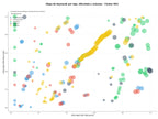 competencia SEO y SEM de keywords psicología infantil, terapia de grupo, terapia familiar