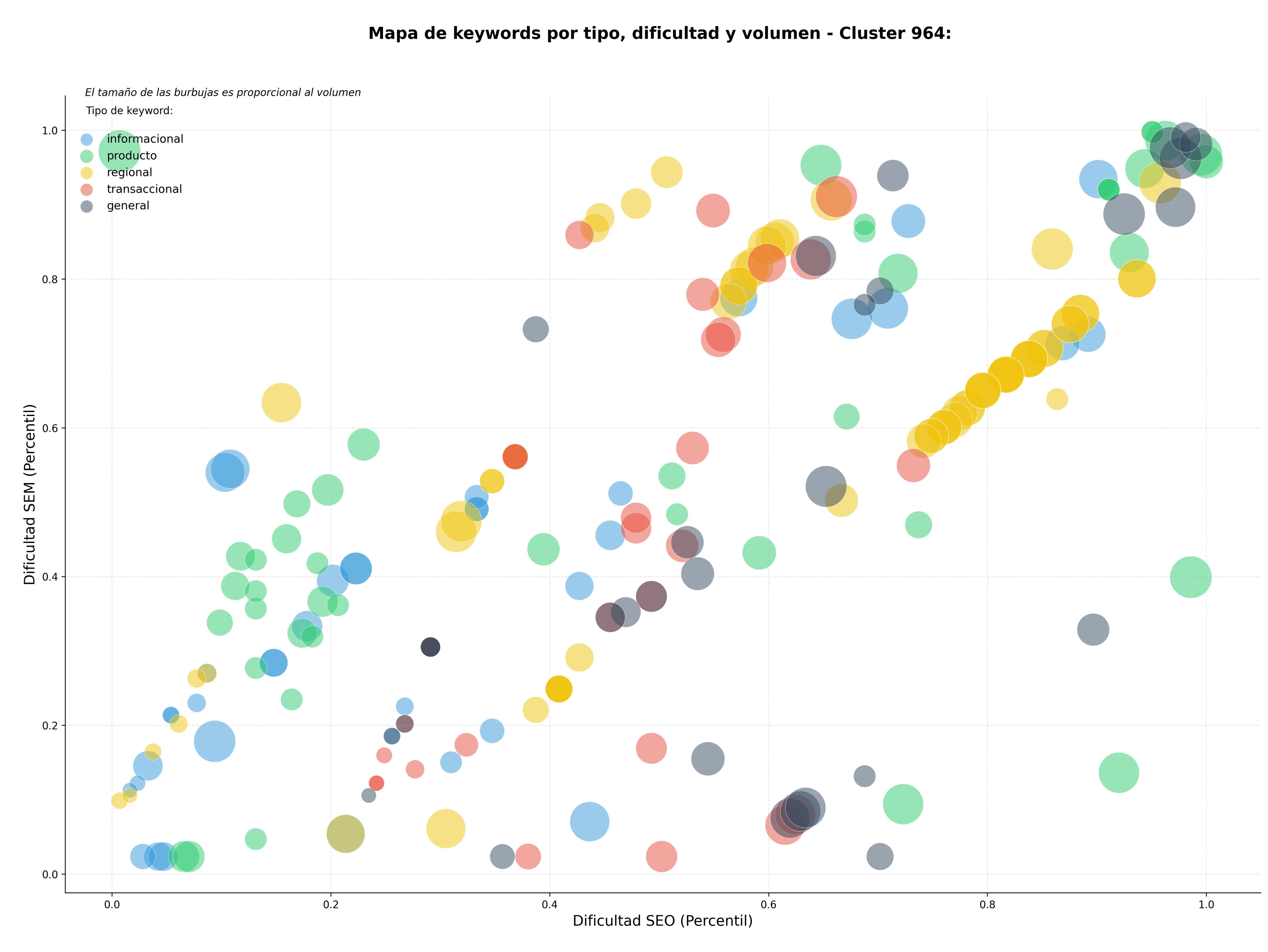 keywords mas competidas procesamiento alimentos, máquinas extrusión alimentos, equipos pasteurización