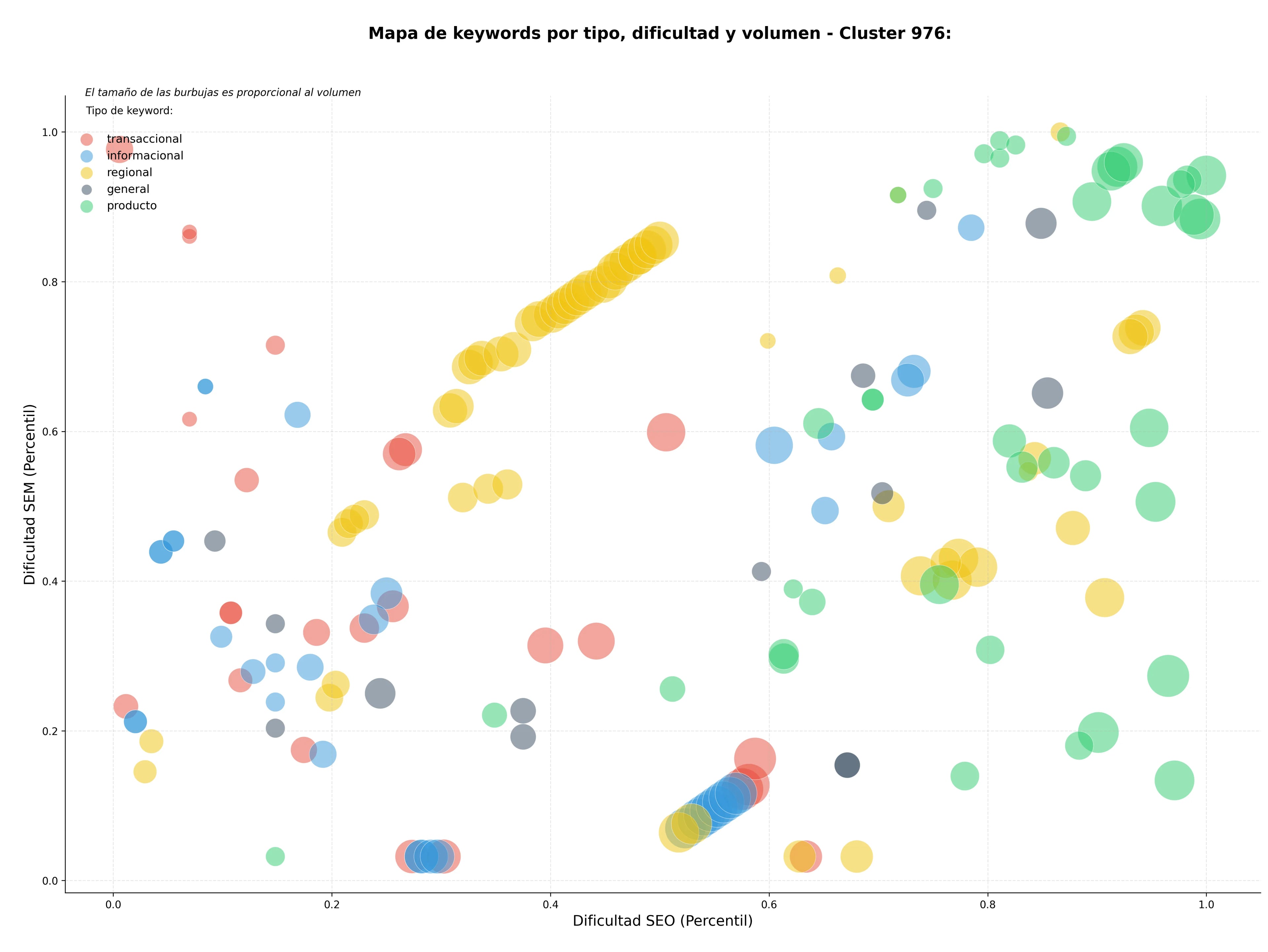 optimización de búsqueda cuestionario digital, votación online, recopilación de datos