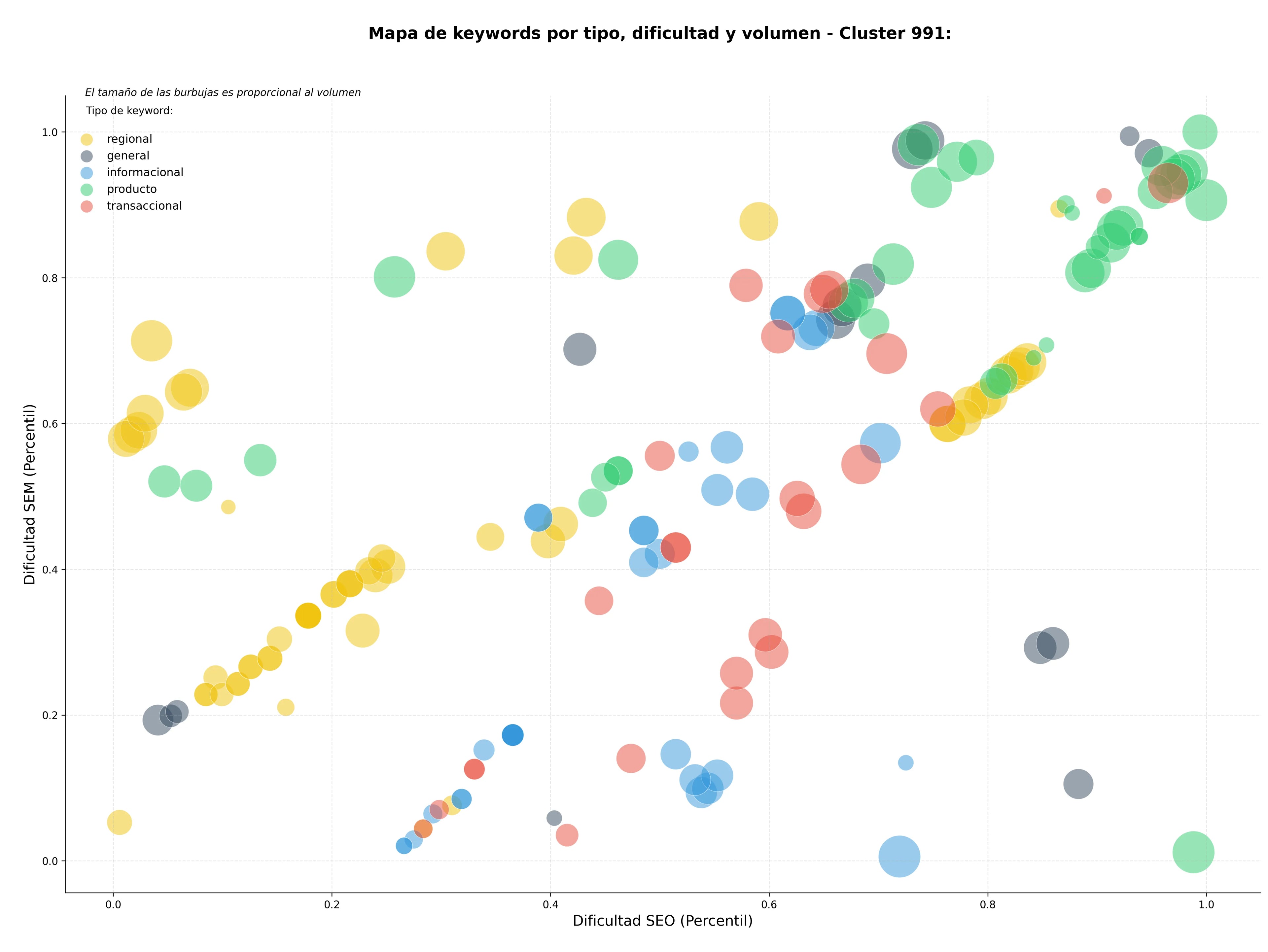 keywords mas competidas cañas de mosca, vadeadores de pesca, ninfas de pesca
