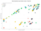 keywords informacionales software terapia visual, IA diagnóstico retinal, tomografía OCT