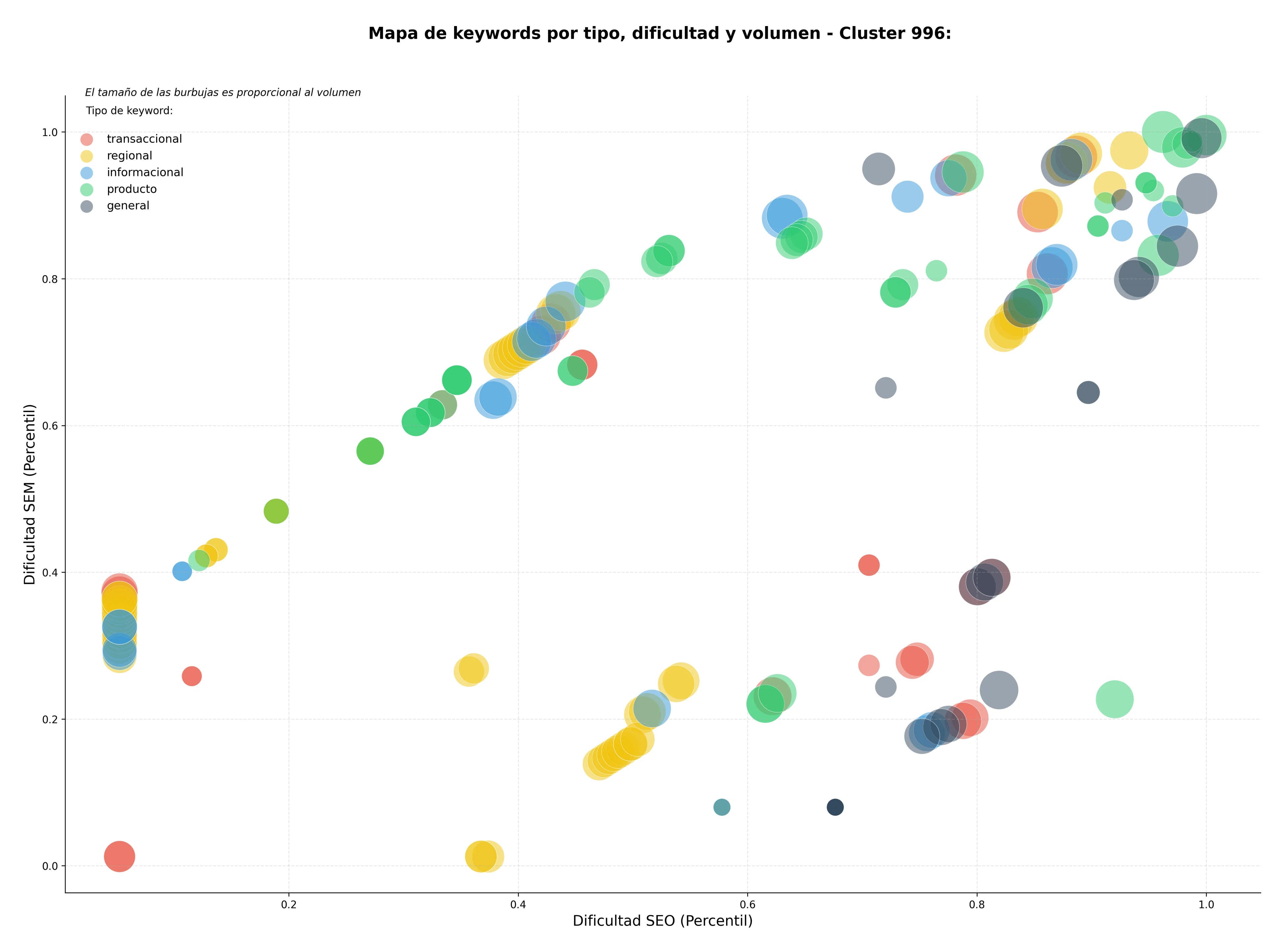 keywords informacionales software terapia visual, IA diagnóstico retinal, tomografía OCT
