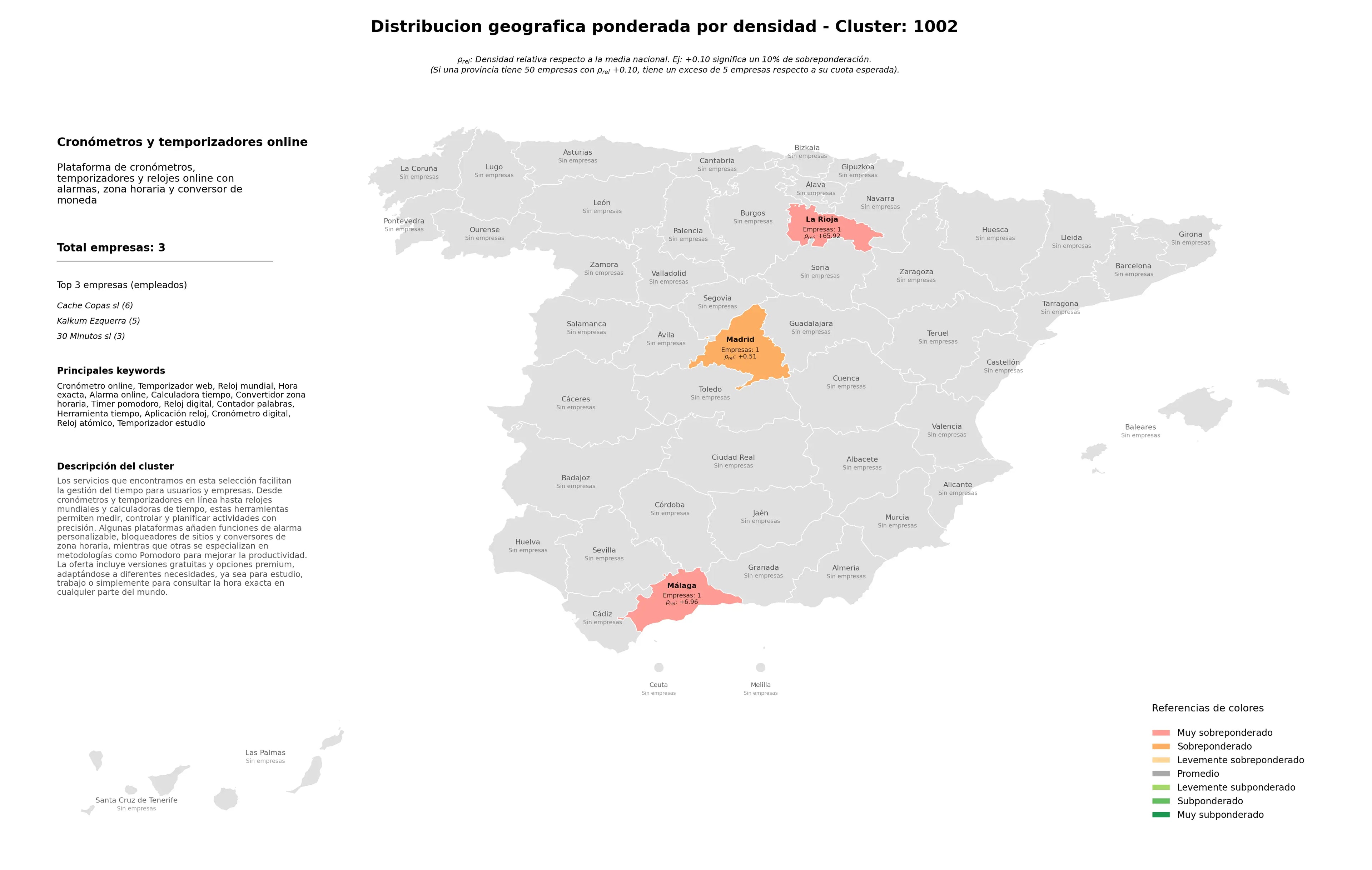 análisis provincial cronómetro online, reloj digital, calculadora tiempo