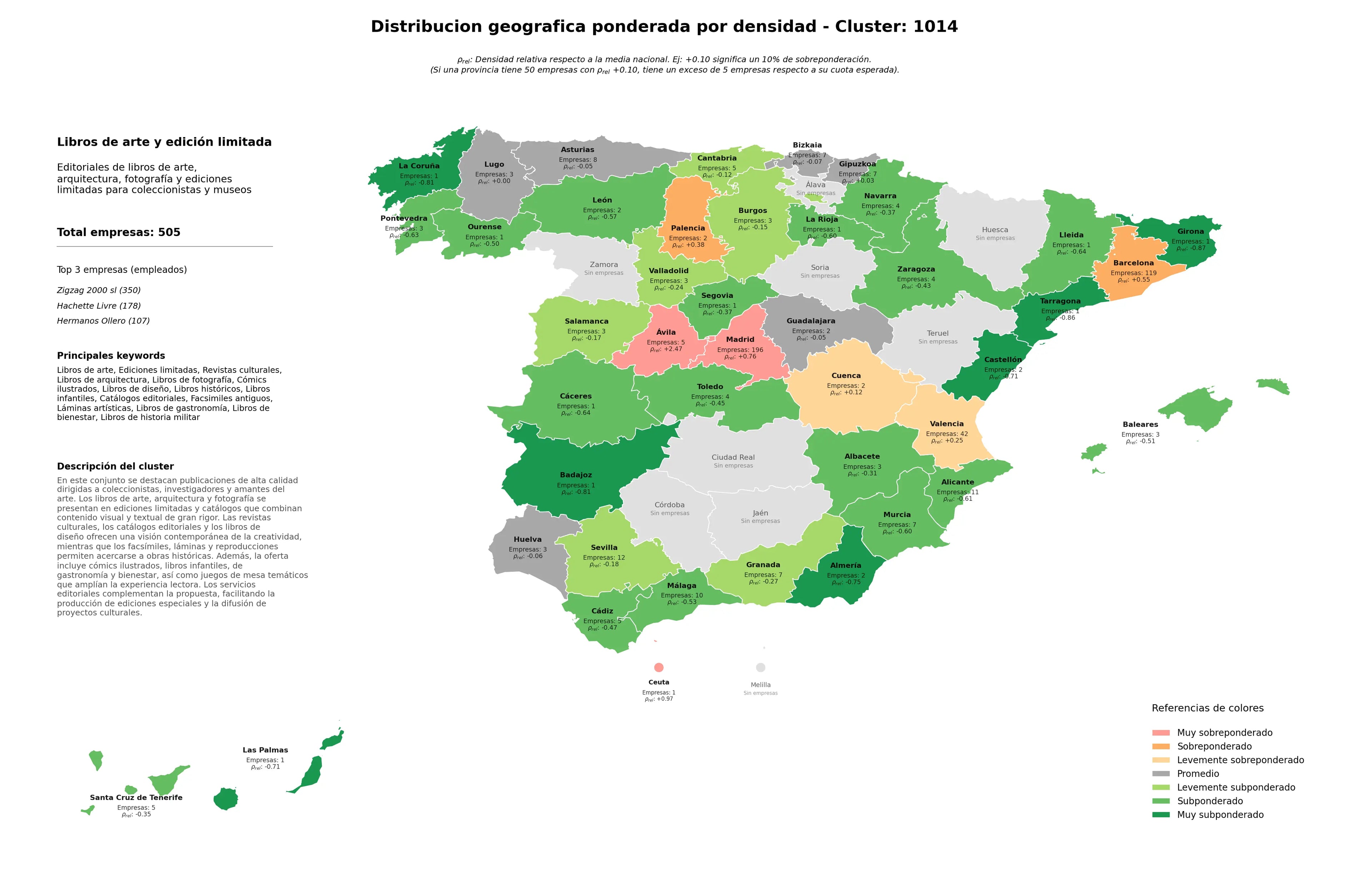 ponderación por provincias libros de arte, láminas artísticas, libros de historia militar