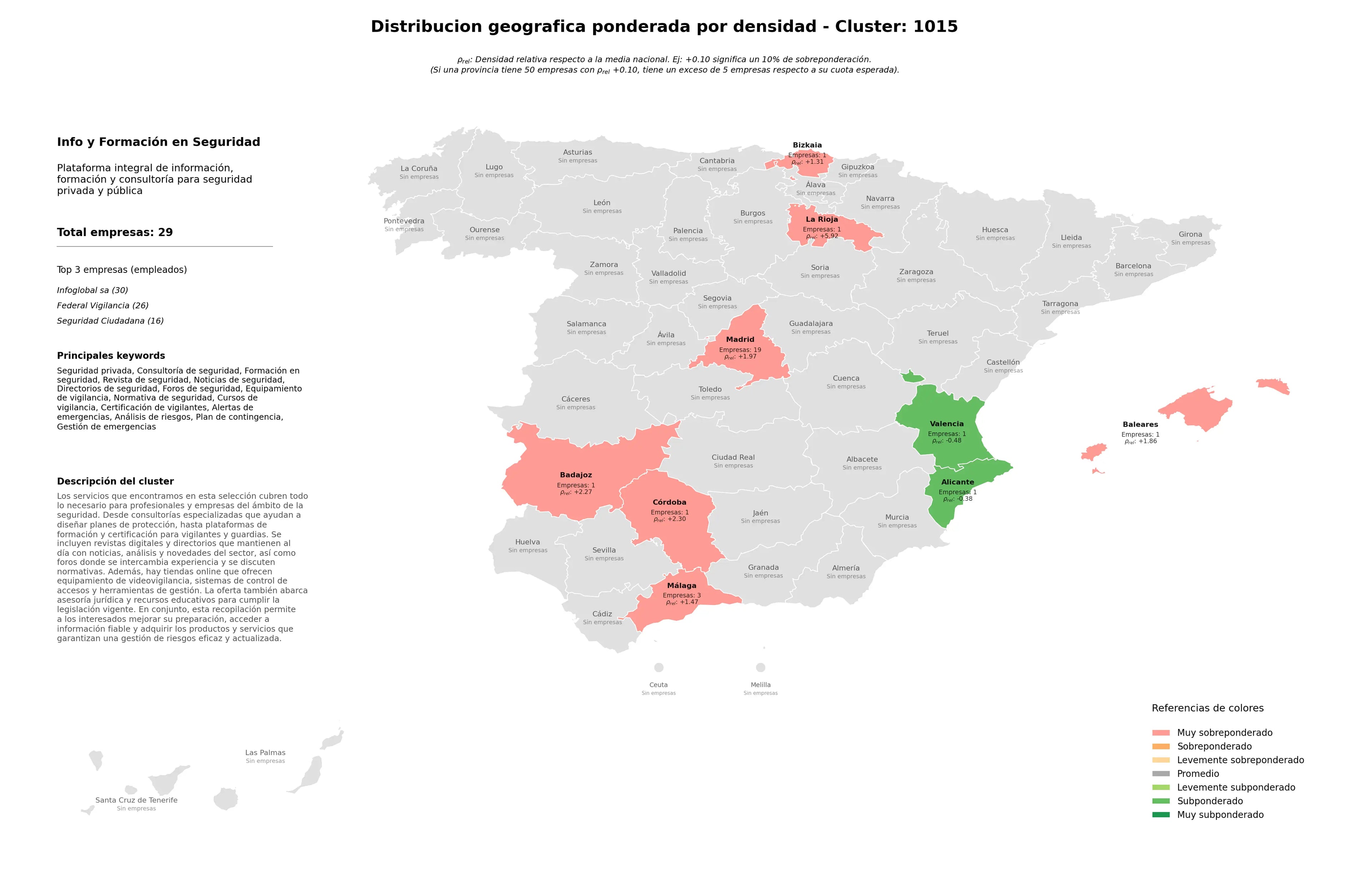 saturacion provincias formación en seguridad, cursos de vigilancia, análisis de riesgos