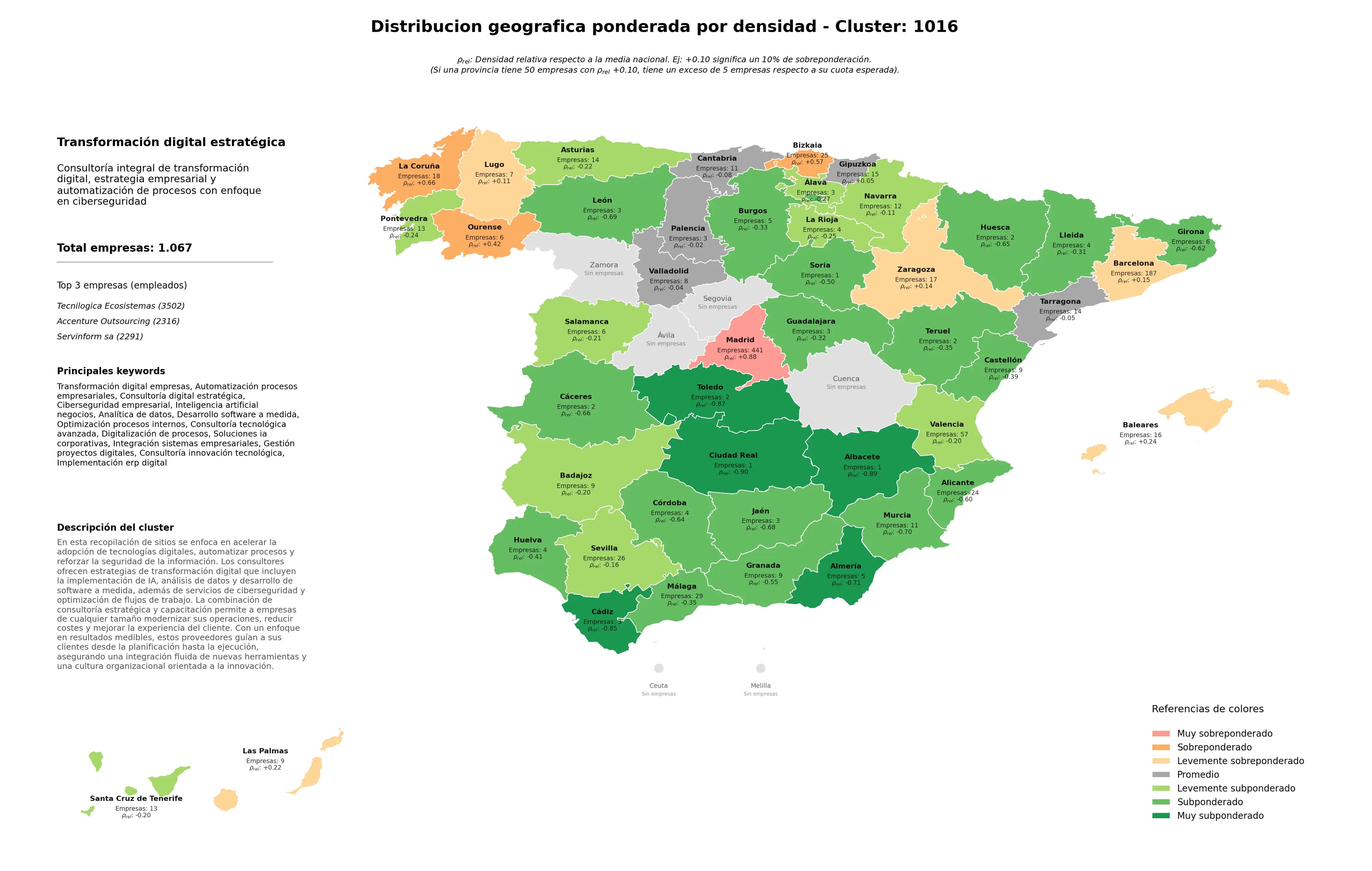 saturacion provincias consultoría digital estratégica, desarrollo software a medida, integración sistemas empresariales