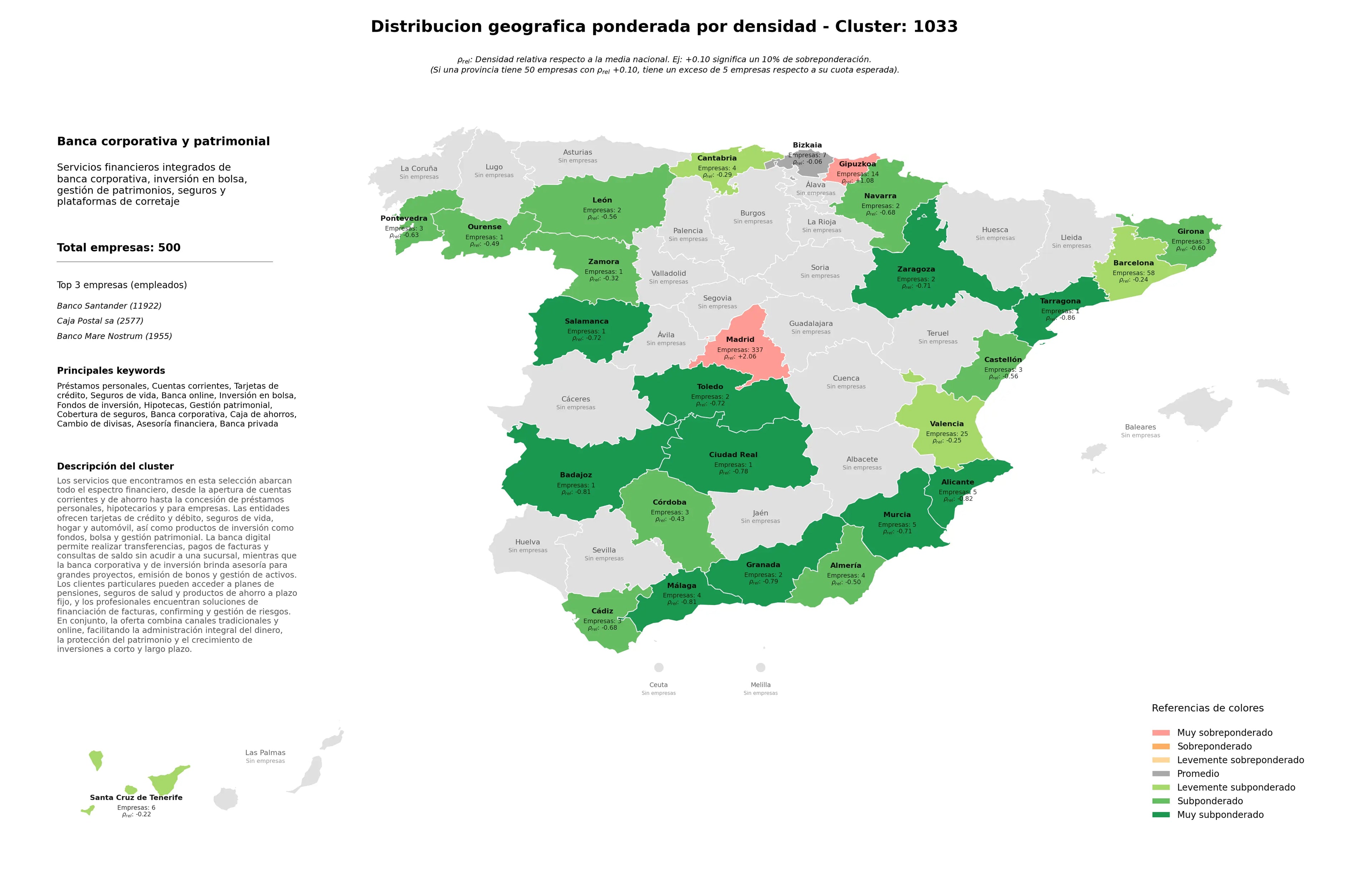 competencia por region préstamos personales, asesoría financiera, caja de ahorros