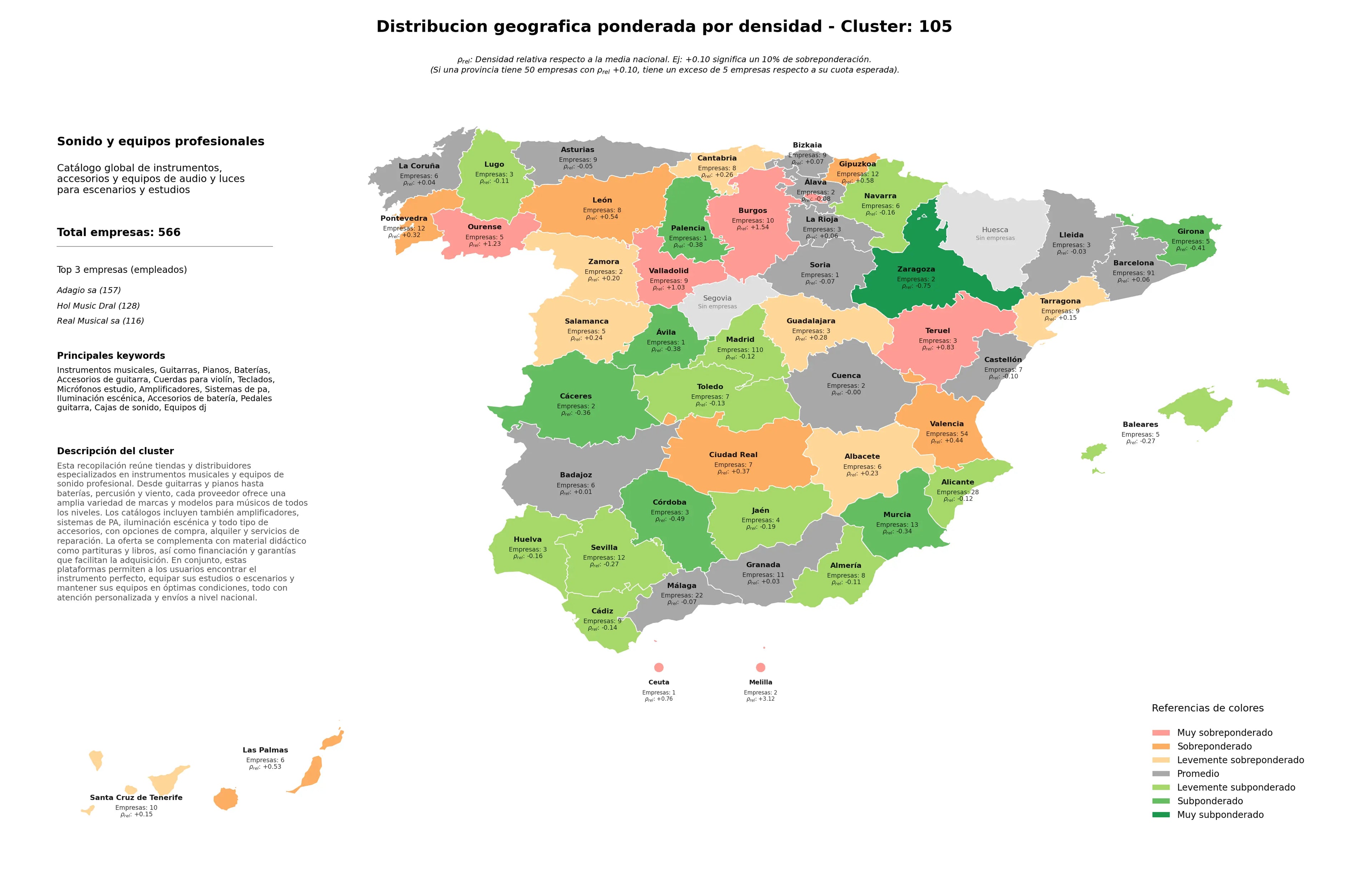 competencia provincial pianos, amplificadores, sistemas de PA