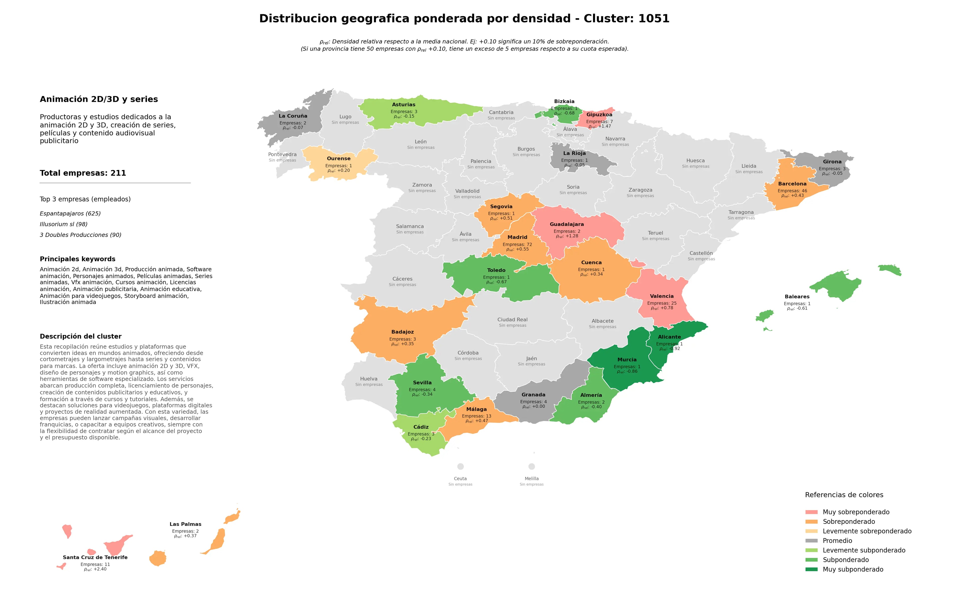 ponderación por provincias animación 2D, cursos animación, animación para videojuegos