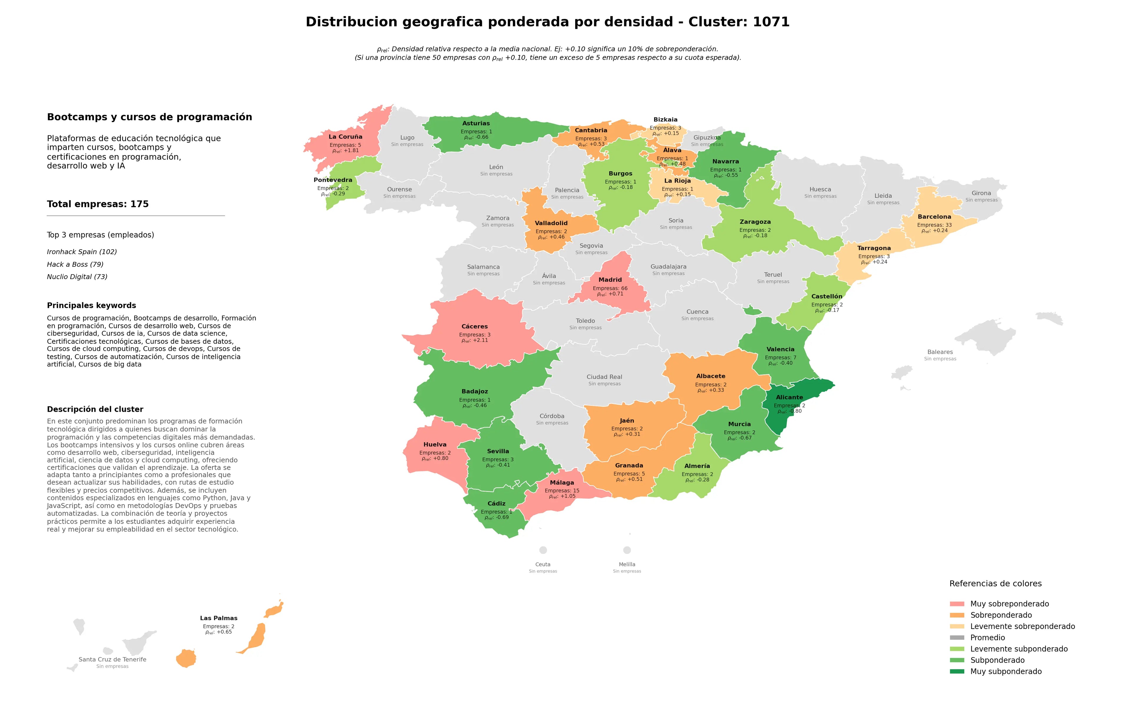 distribución geográfica bootcamps de desarrollo, cursos de DevOps, cursos de IA