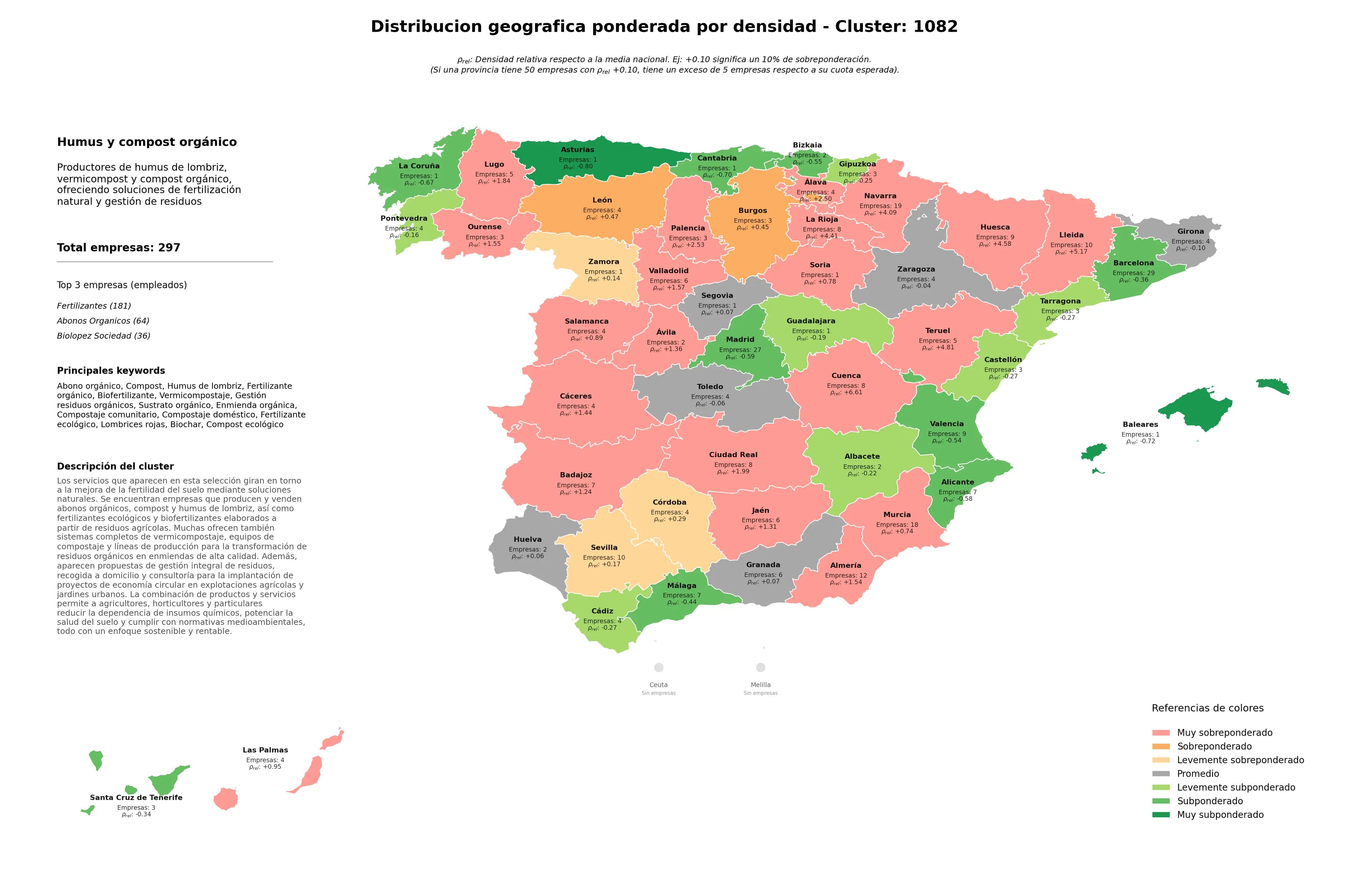 distribución geográfica compost, compostaje doméstico, biofertilizante