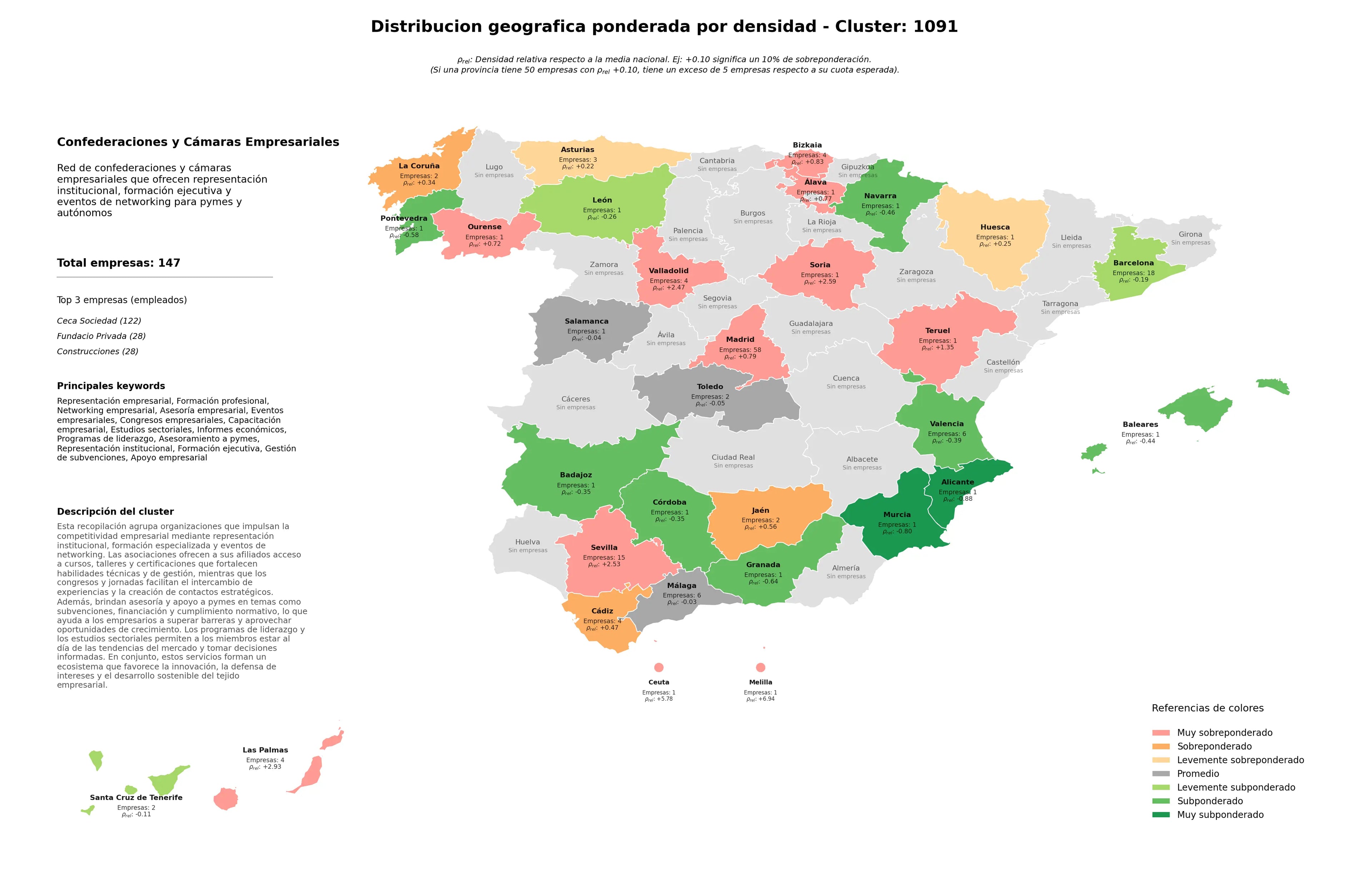 competencia por region representación empresarial, programas de liderazgo, gestión de subvenciones