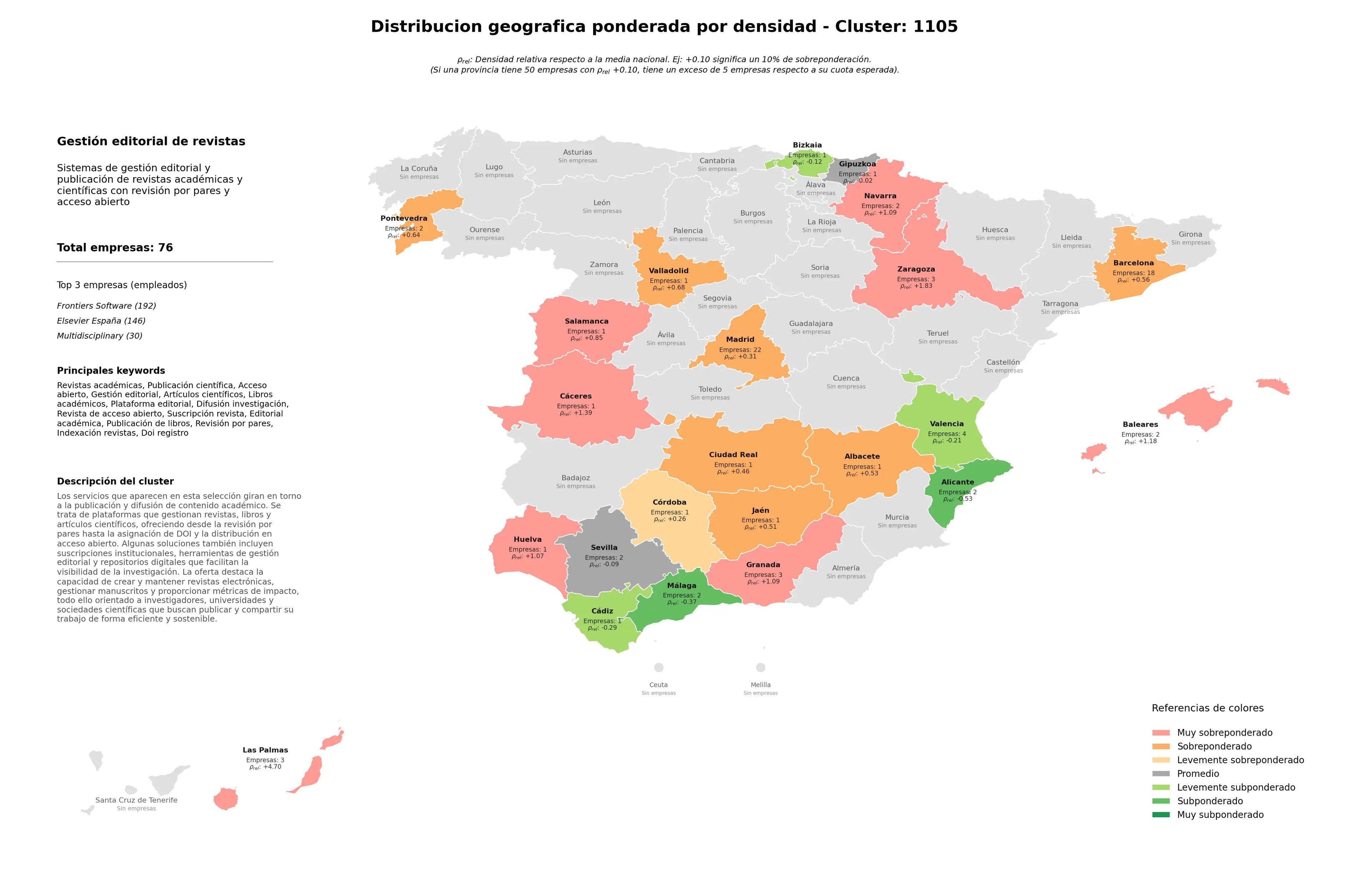distribución geográfica acceso abierto, revisión por pares, indexación revistas