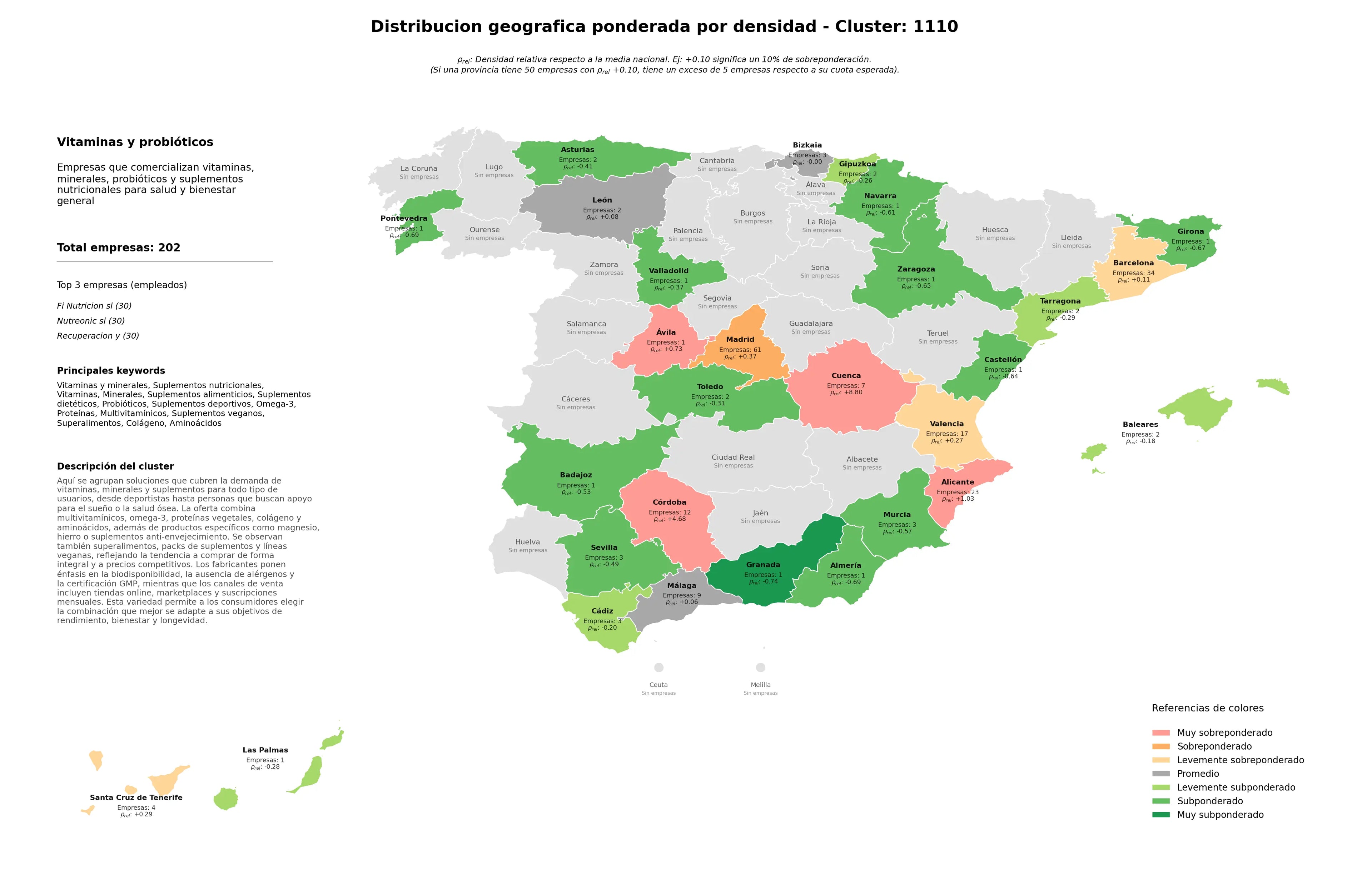 cobertura por regiones suplementos nutricionales, colágeno, suplementos veganos