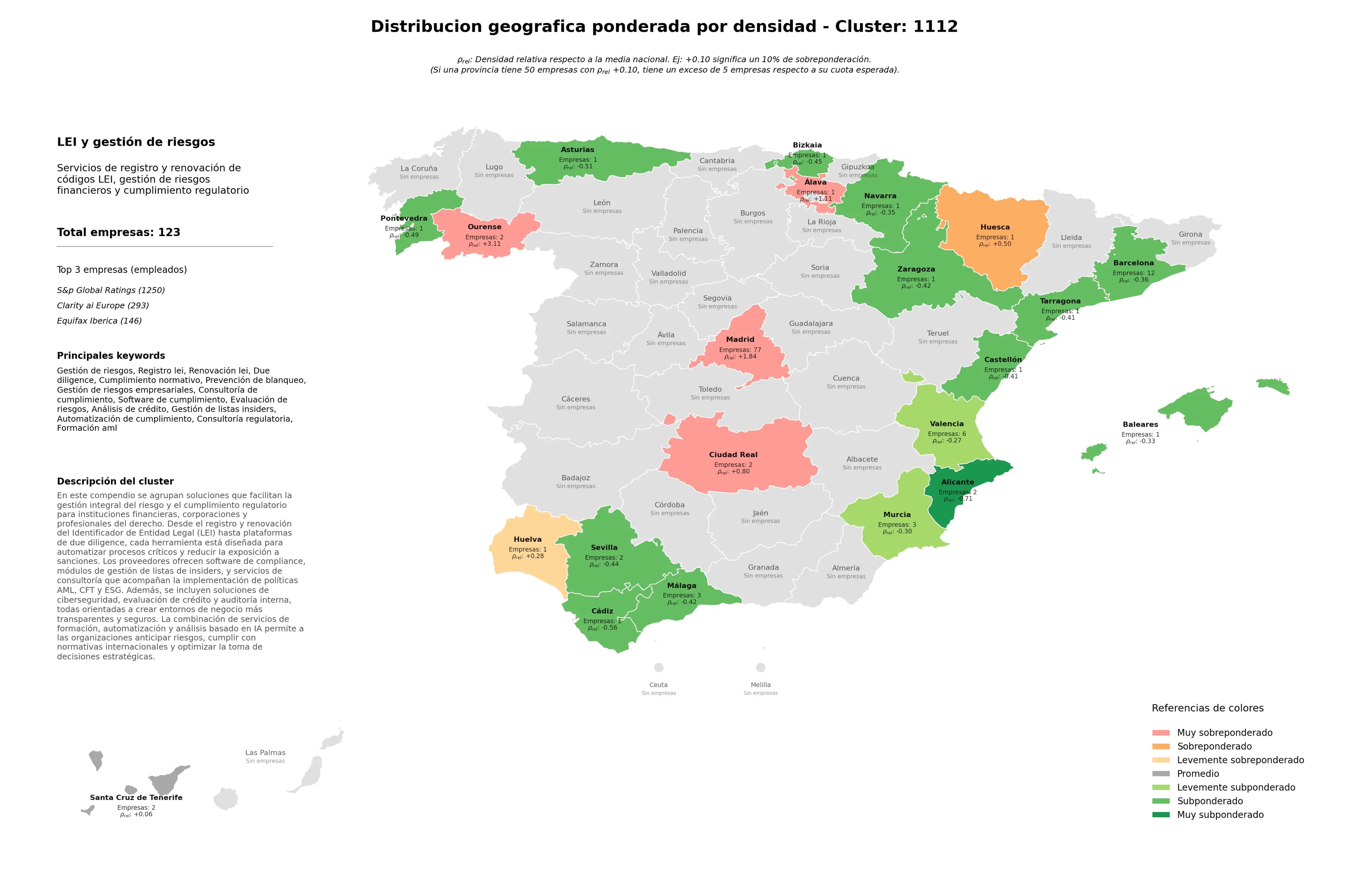 competencia por region gestión de riesgos, gestión de listas insiders, prevención de blanqueo