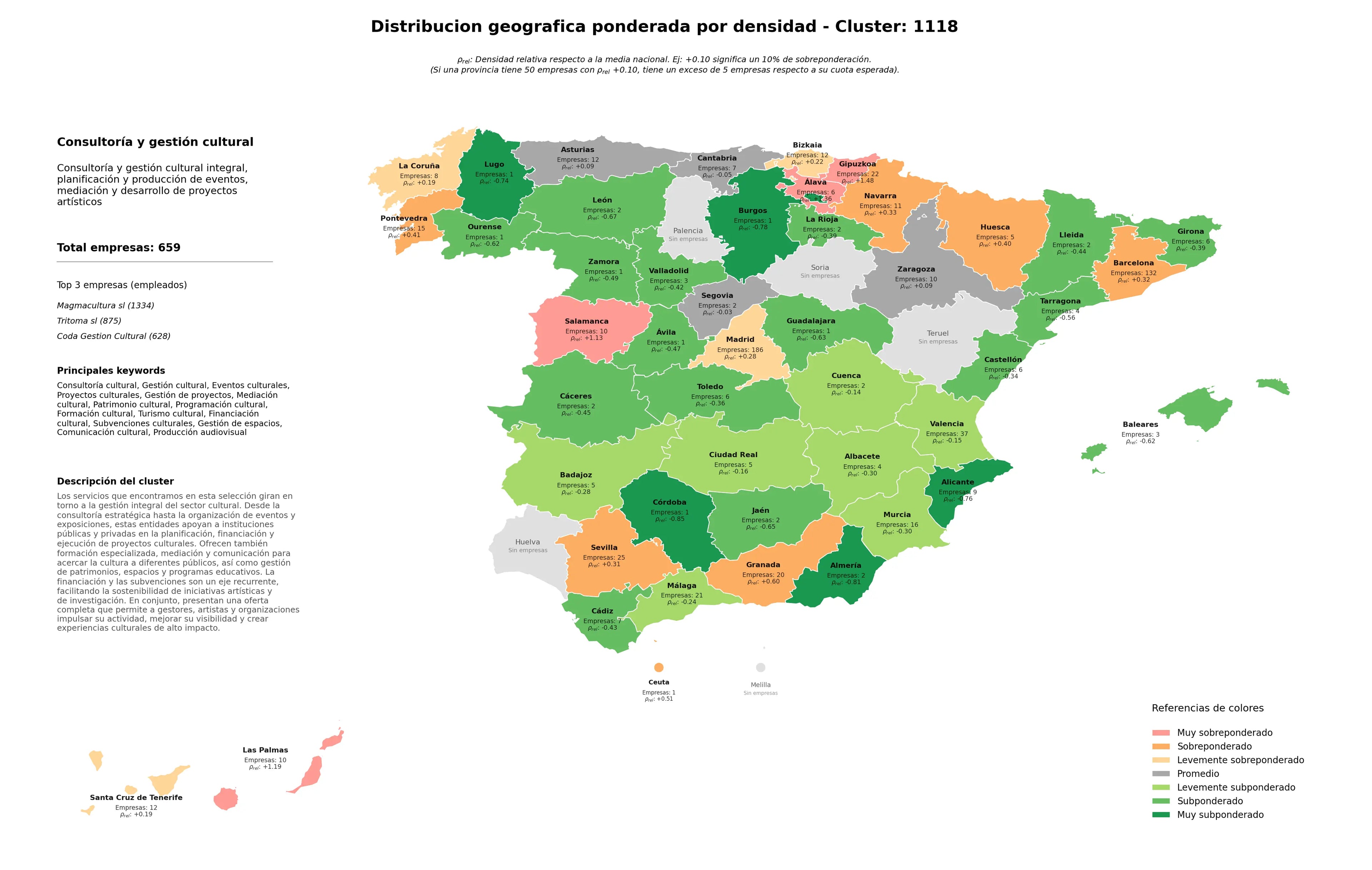 competencia por provincias consultoría cultural, mediación cultural, subvenciones culturales