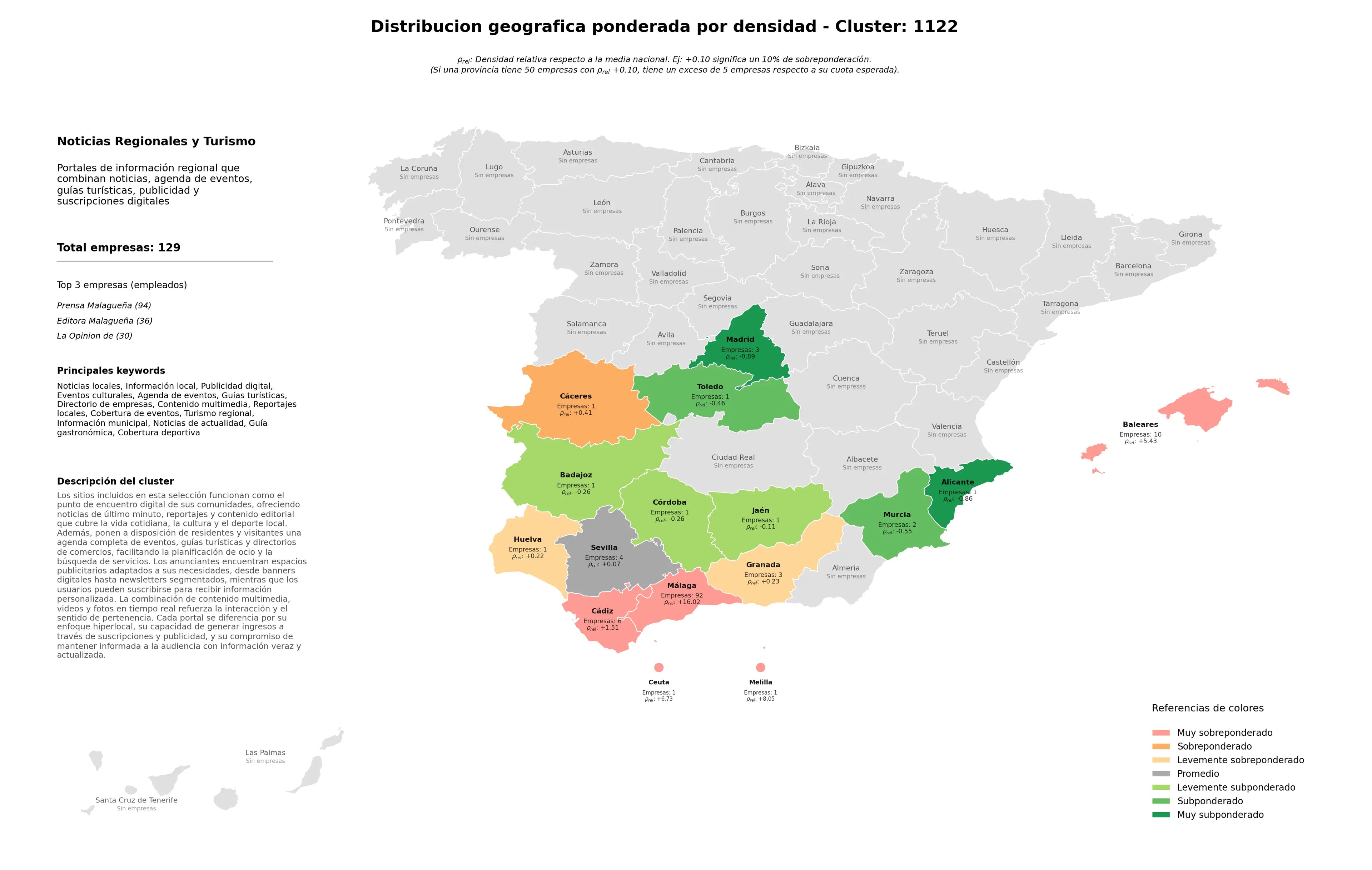 provincias mas competidas publicidad digital, directorio de empresas, eventos culturales