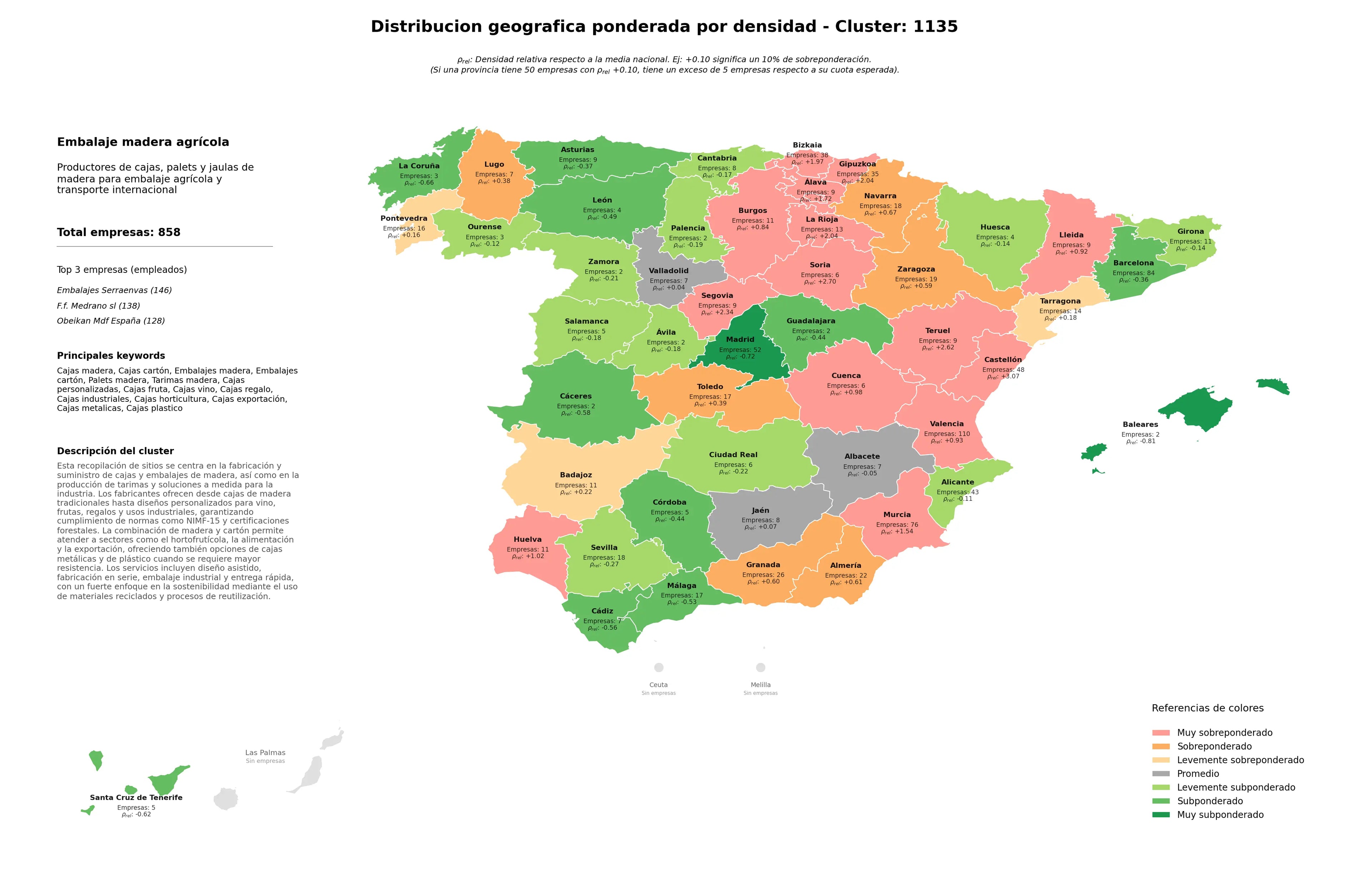 competencia por region embalajes madera, cajas horticultura, cajas personalizadas