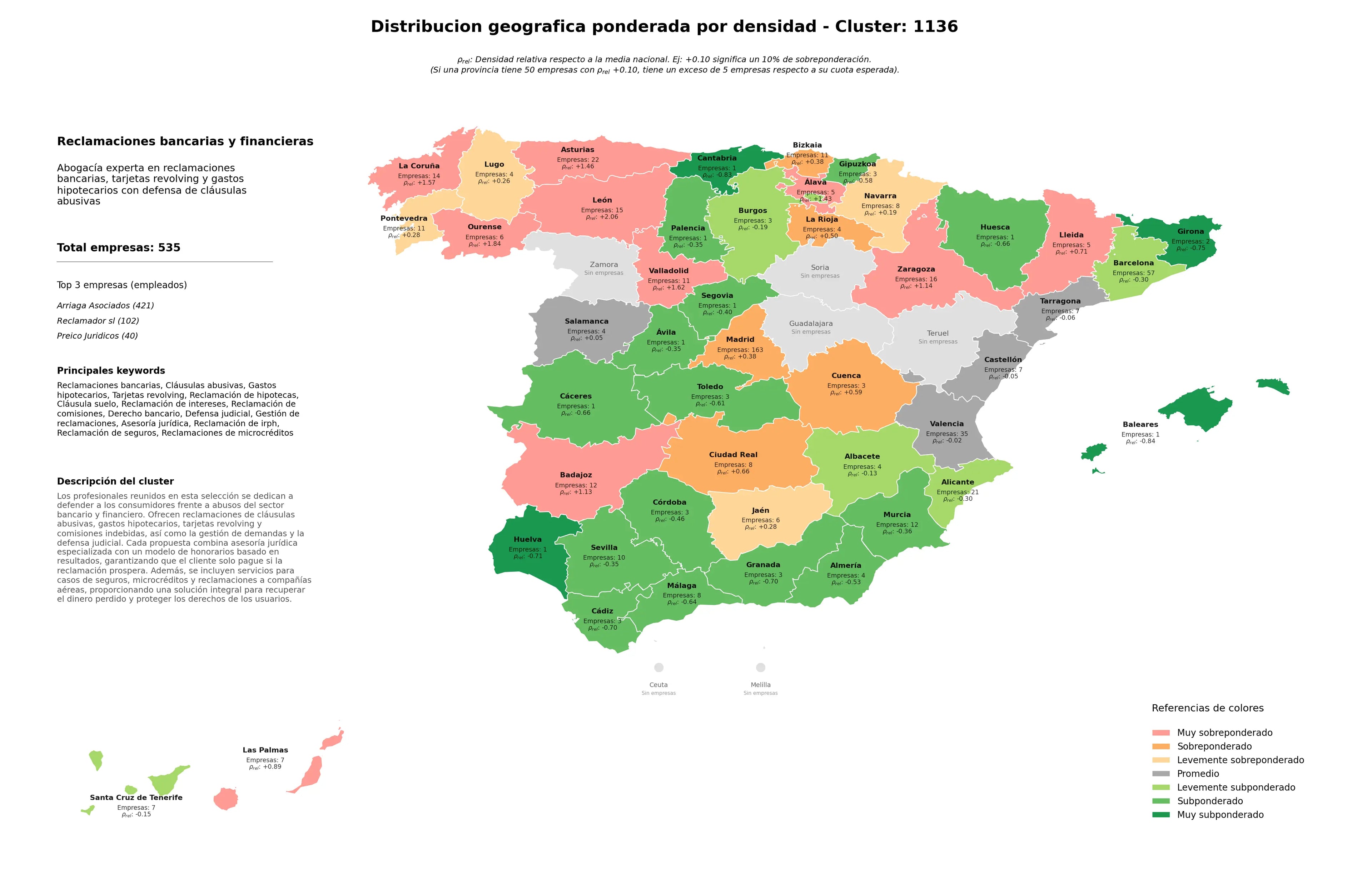 ponderación por provincias gastos hipotecarios, reclamación de hipotecas, asesoría jurídica