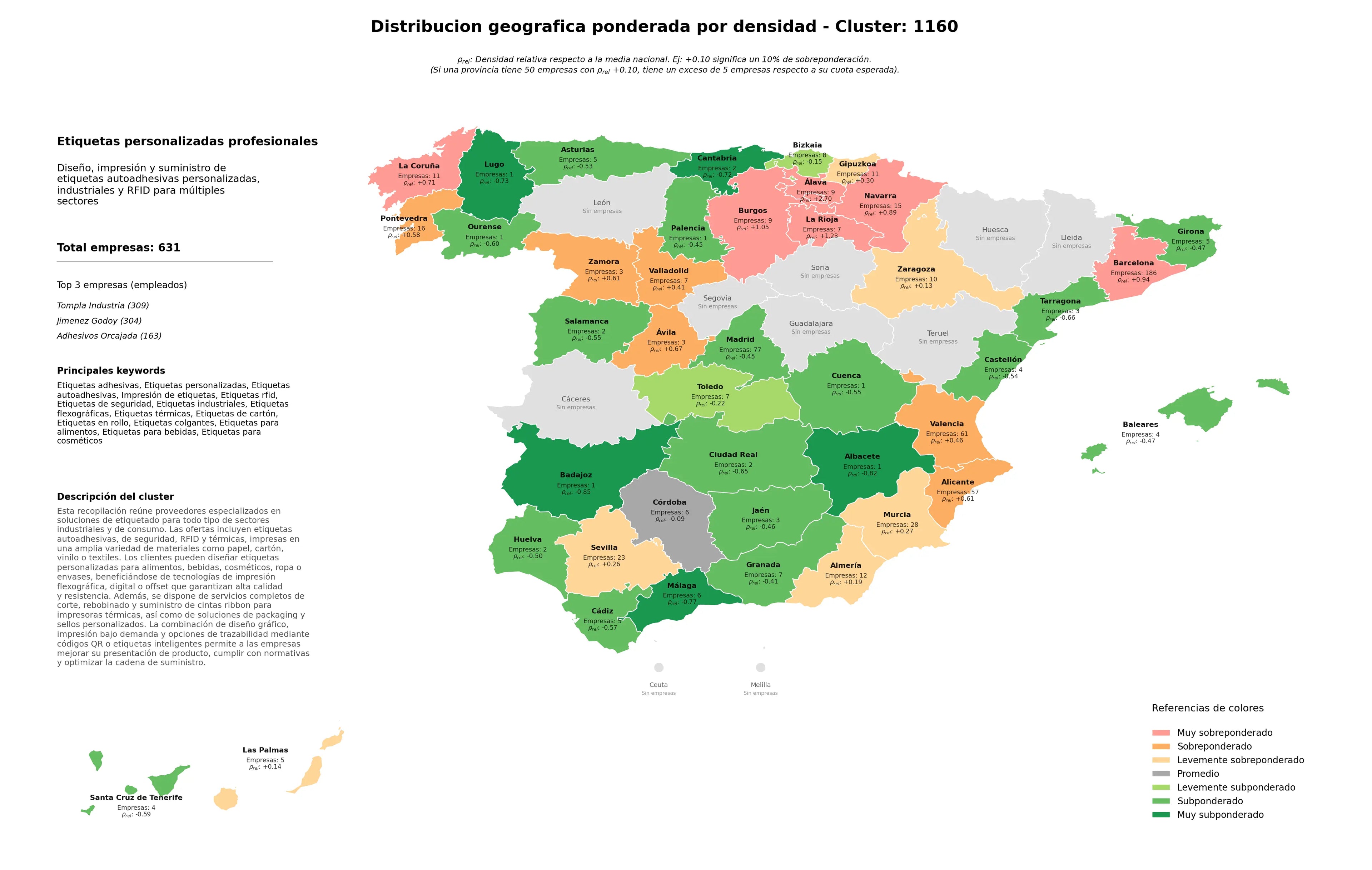 competencia provincial etiquetas autoadhesivas, etiquetas térmicas, etiquetas colgantes