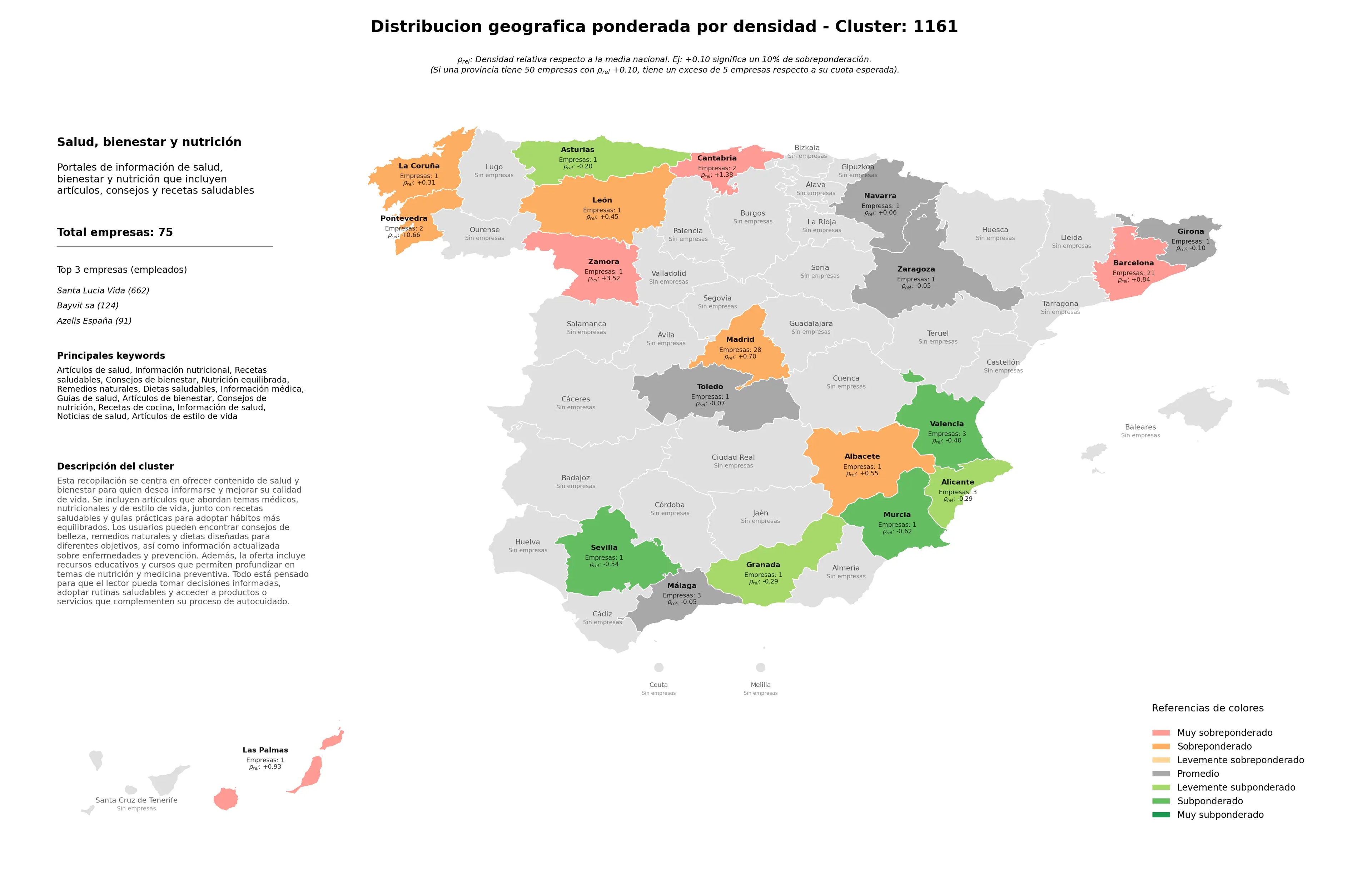 provincias con mayor oportunidad artículos de salud, artículos de estilo de vida, noticias de salud
