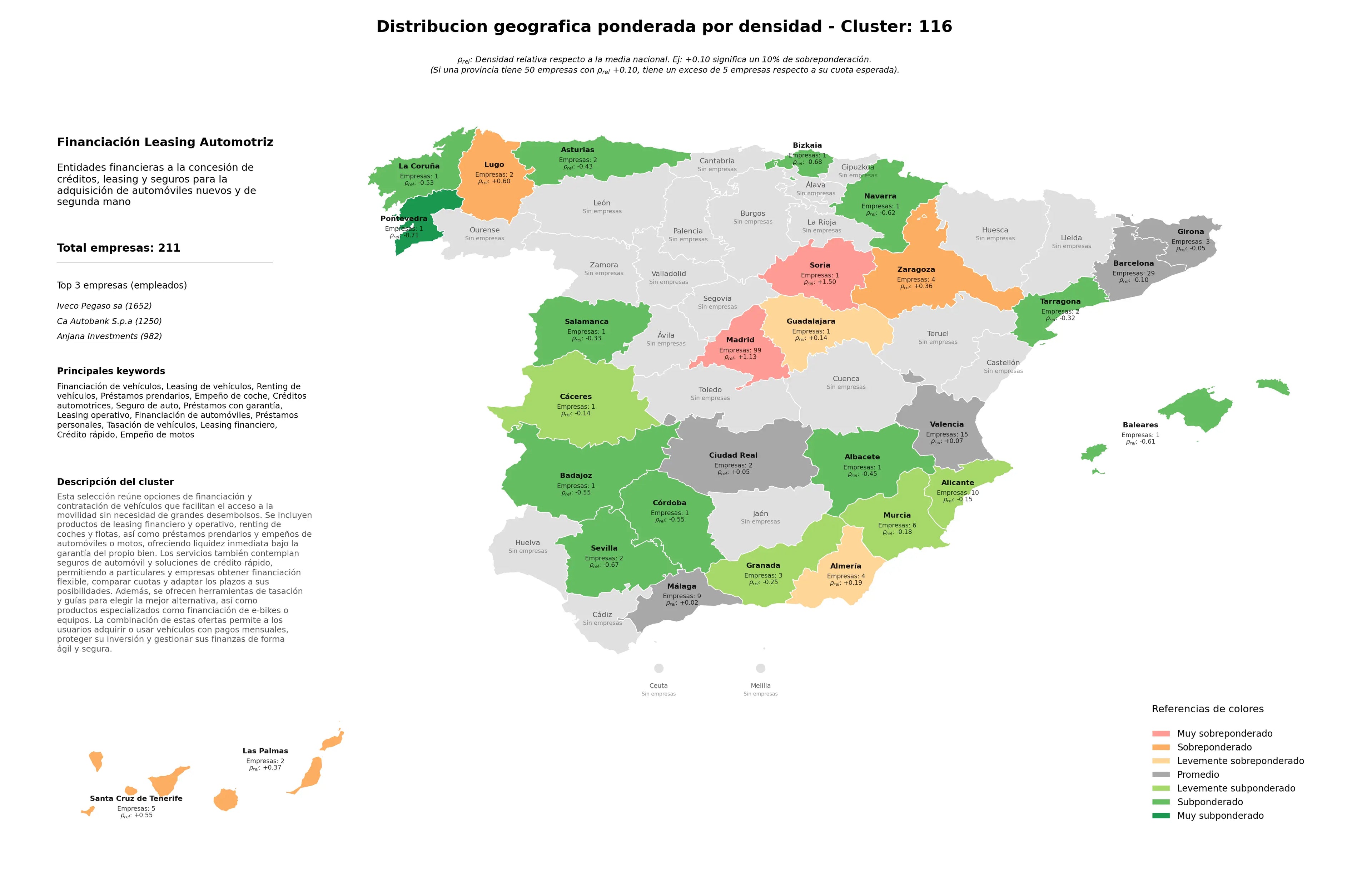 provincias menos competidas renting de vehículos, financiación de automóviles, créditos automotrices