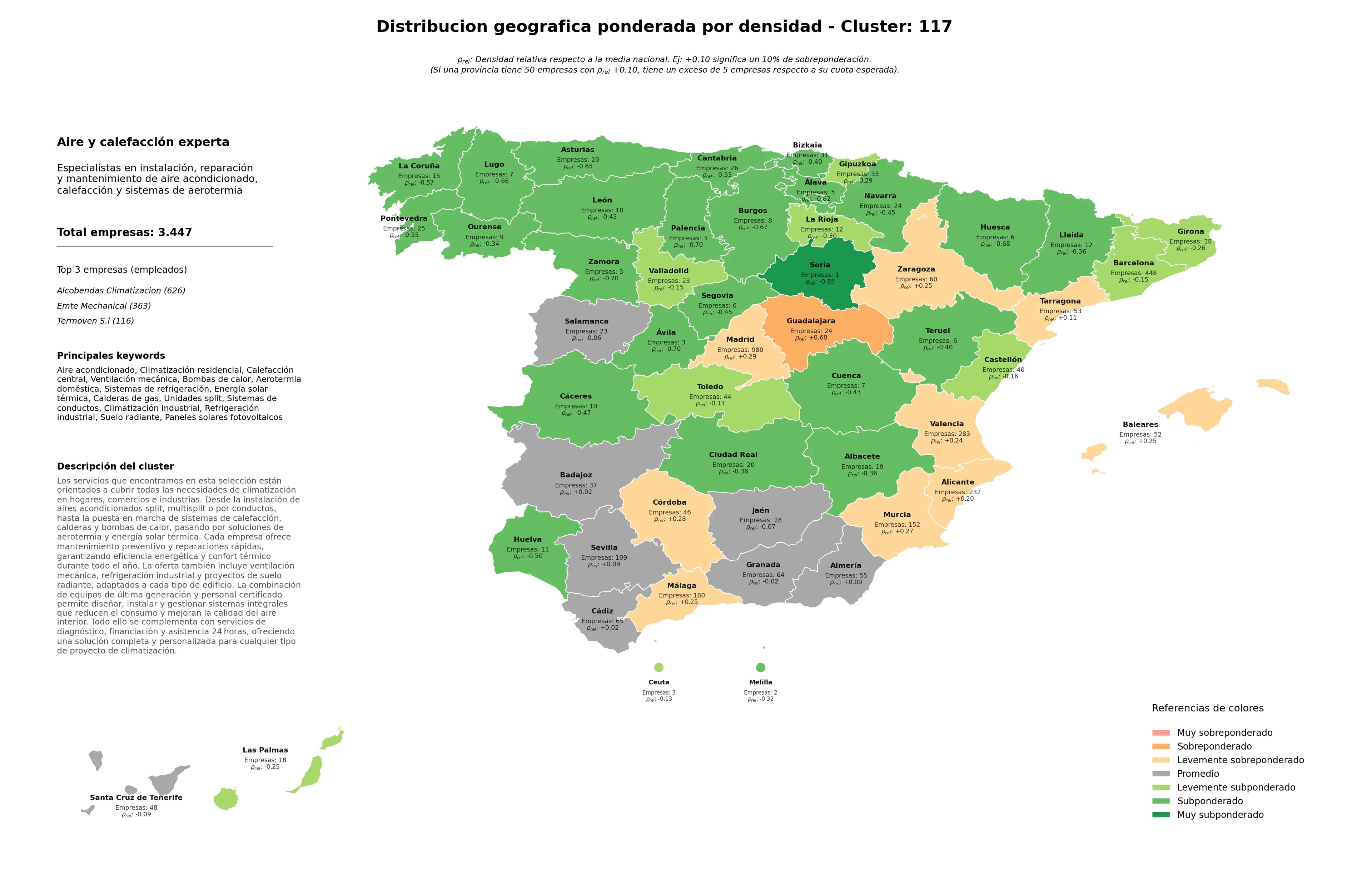 provincias mas competidas climatización residencial, suelo radiante, unidades split