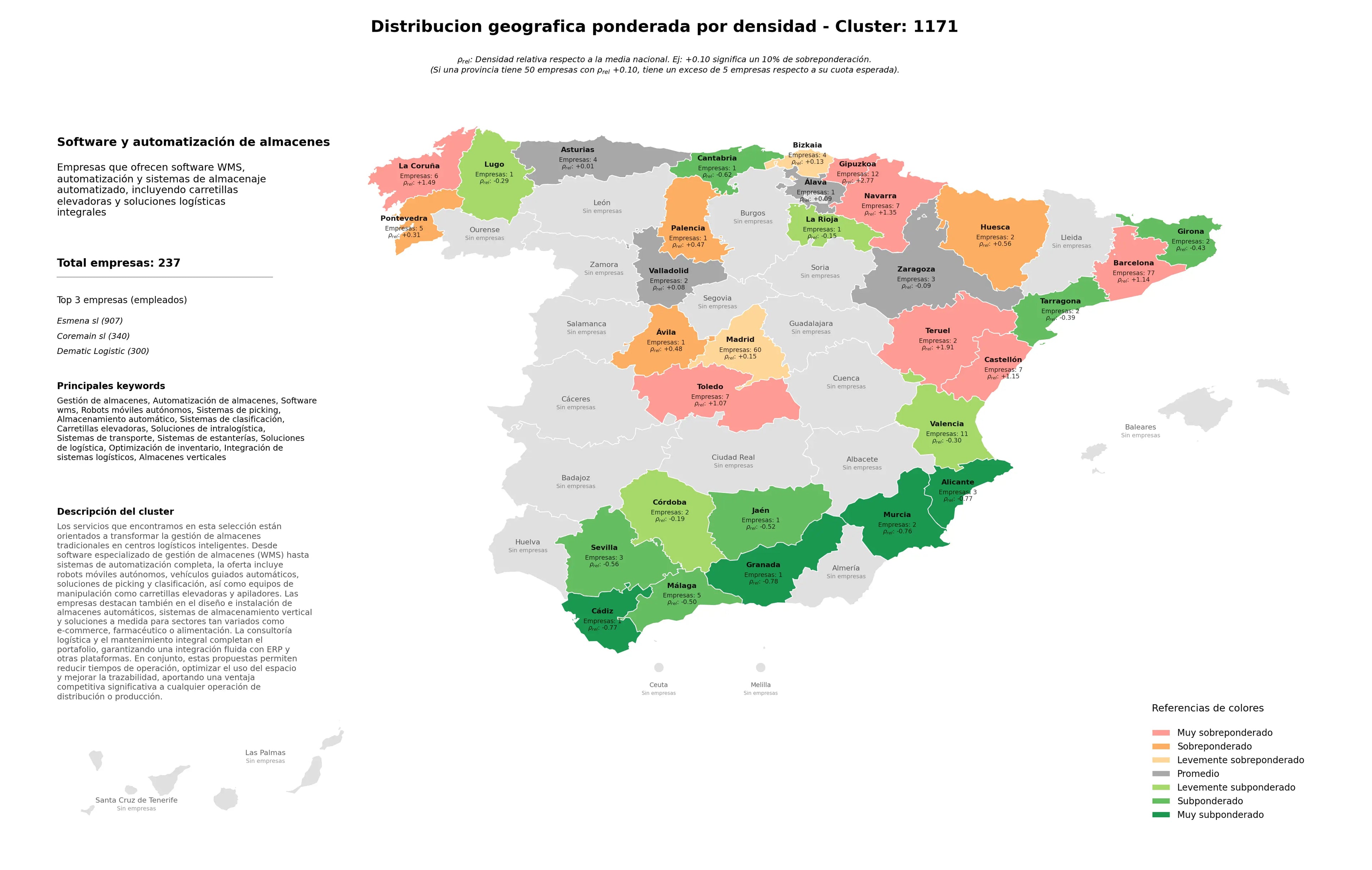 competencia por provincias gestión de almacenes, integración de sistemas logísticos, sistemas de estanterías