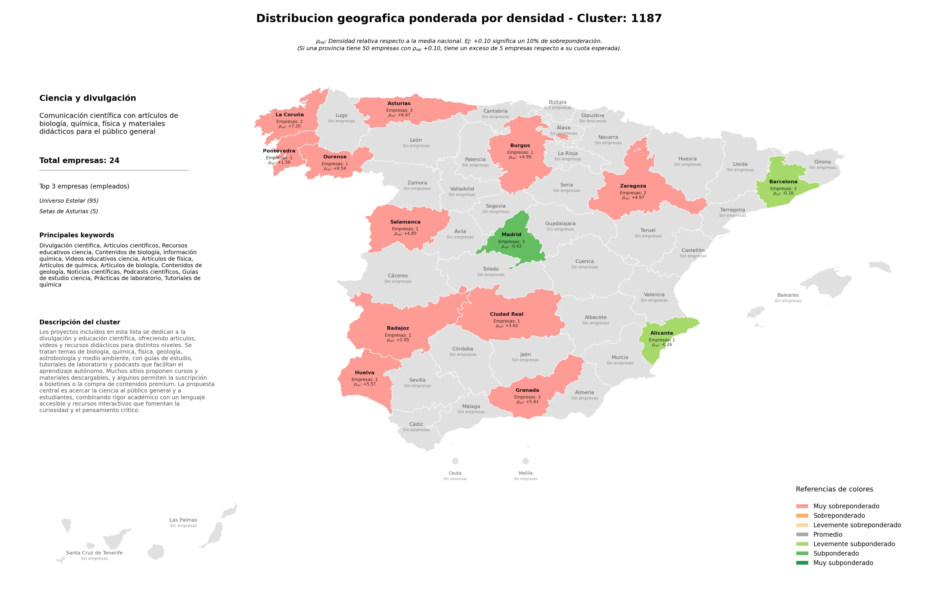 provincias mas competidas divulgación científica, artículos de química, contenidos de geología
