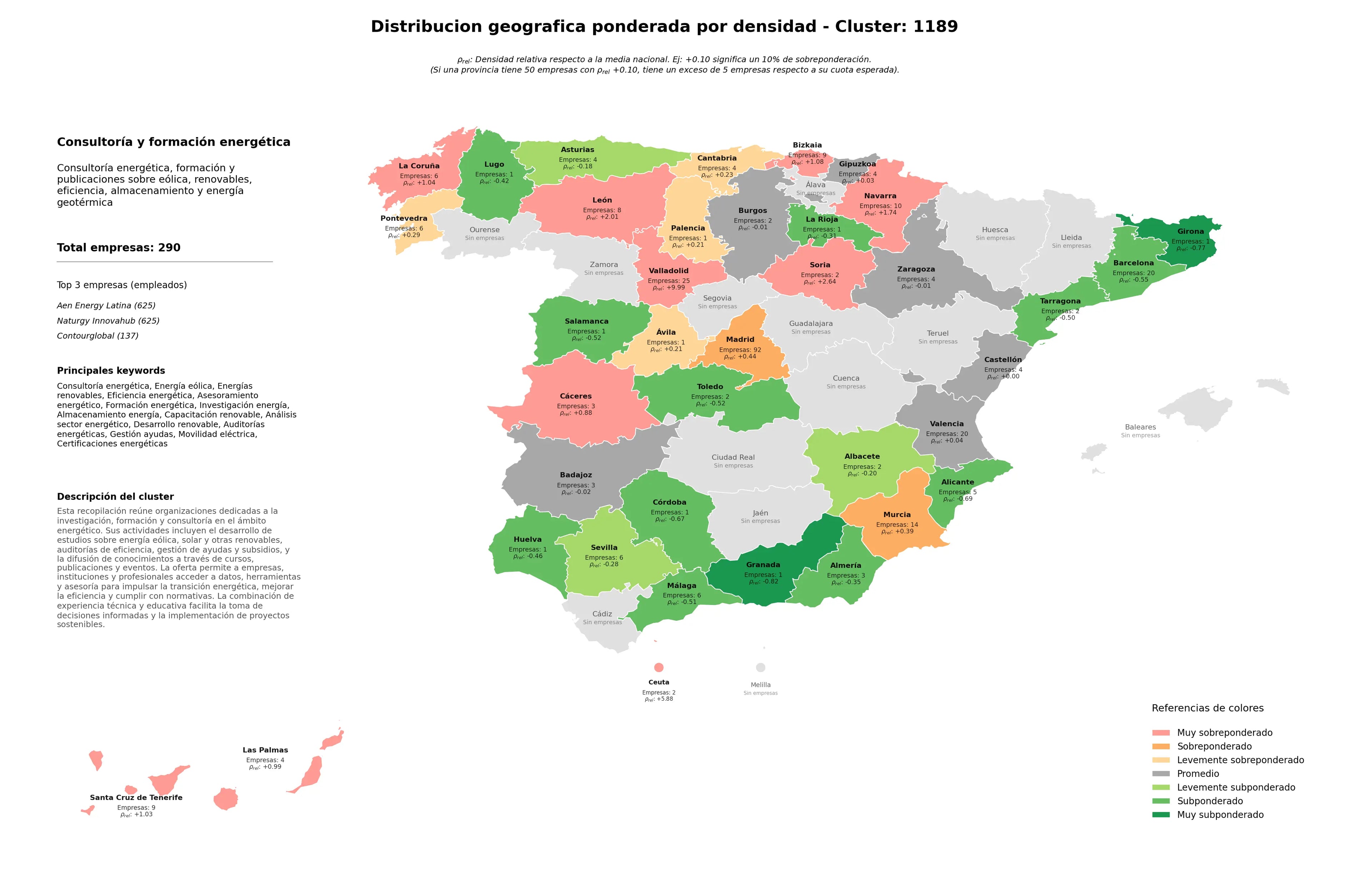 saturacion provincias energía eólica, certificaciones energéticas, investigación energía