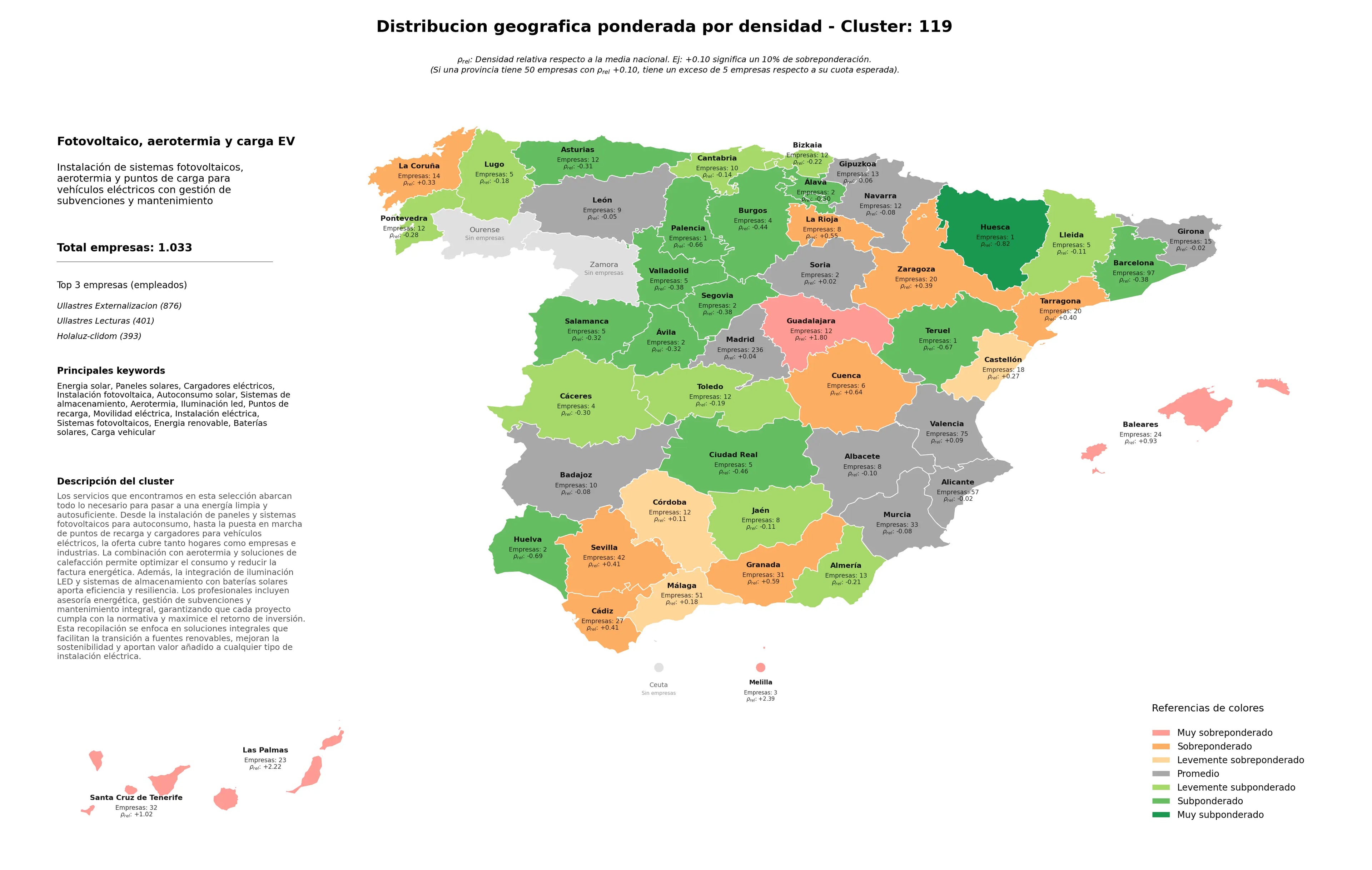 provincias menos competidas paneles solares, instalación eléctrica, instalación fotovoltaica