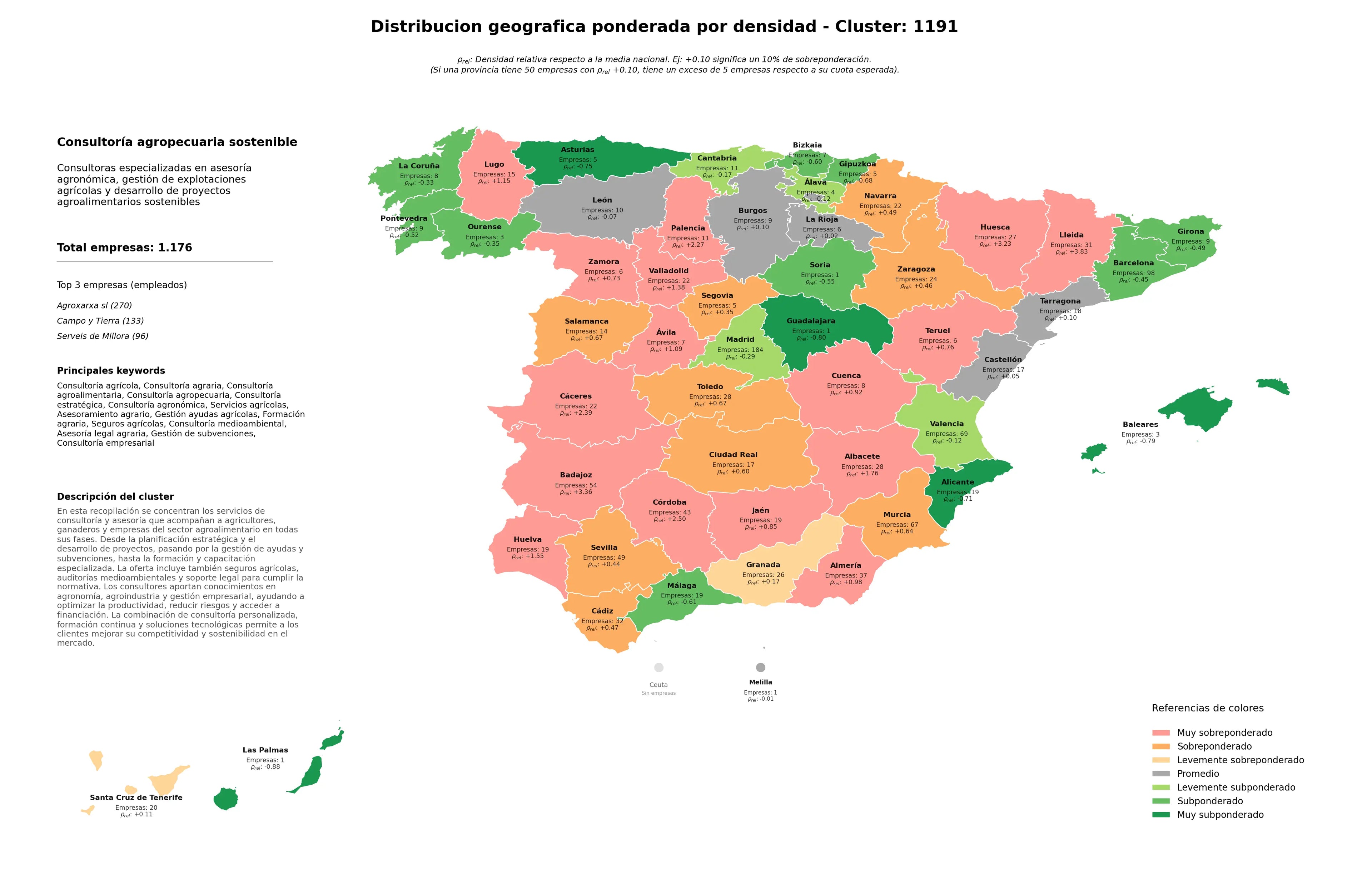 análisis provincial consultoría agrícola, formación agraria, consultoría agronómica