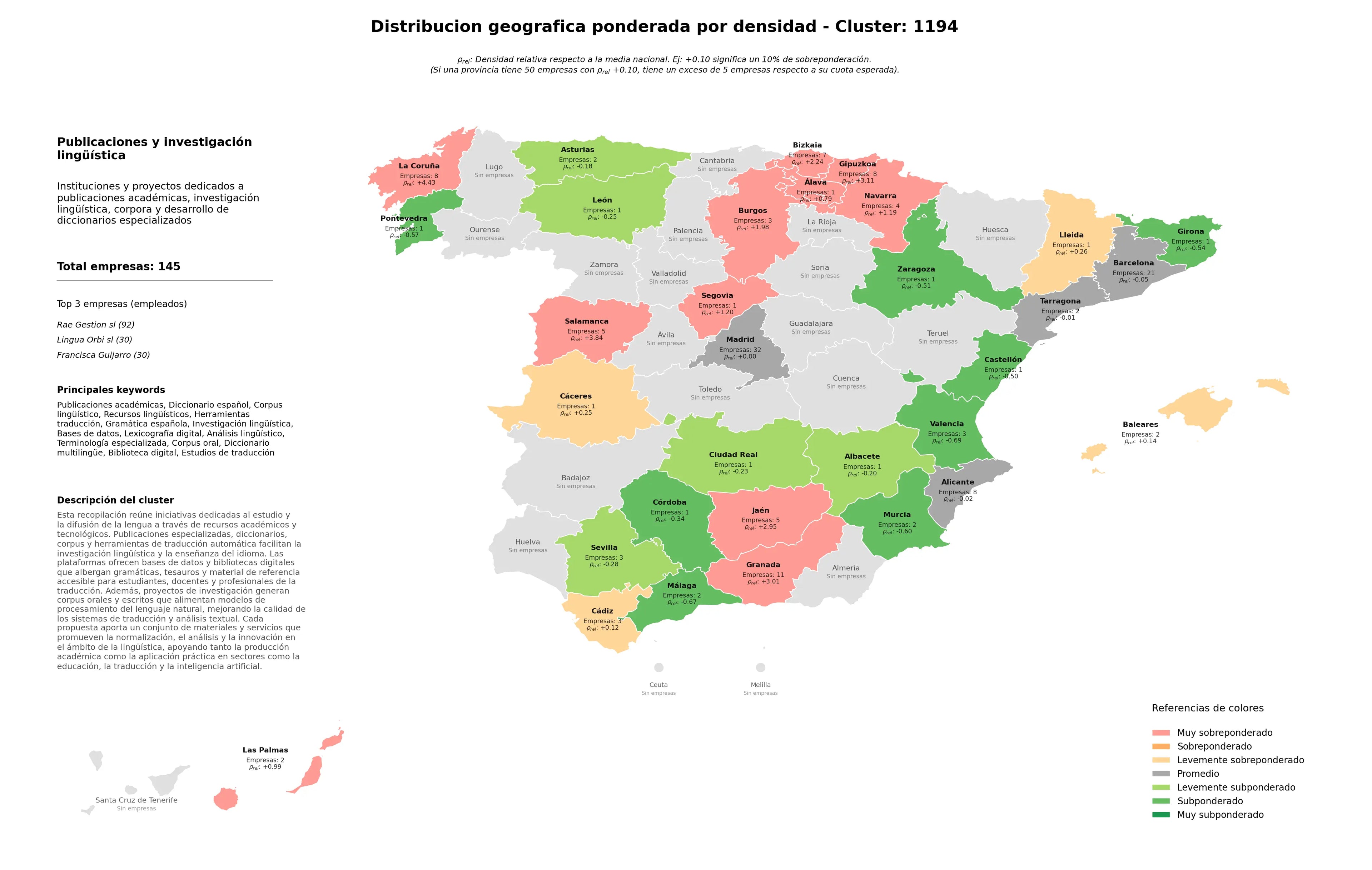 provincias con mayor oportunidad publicaciones académicas, biblioteca digital, análisis lingüístico