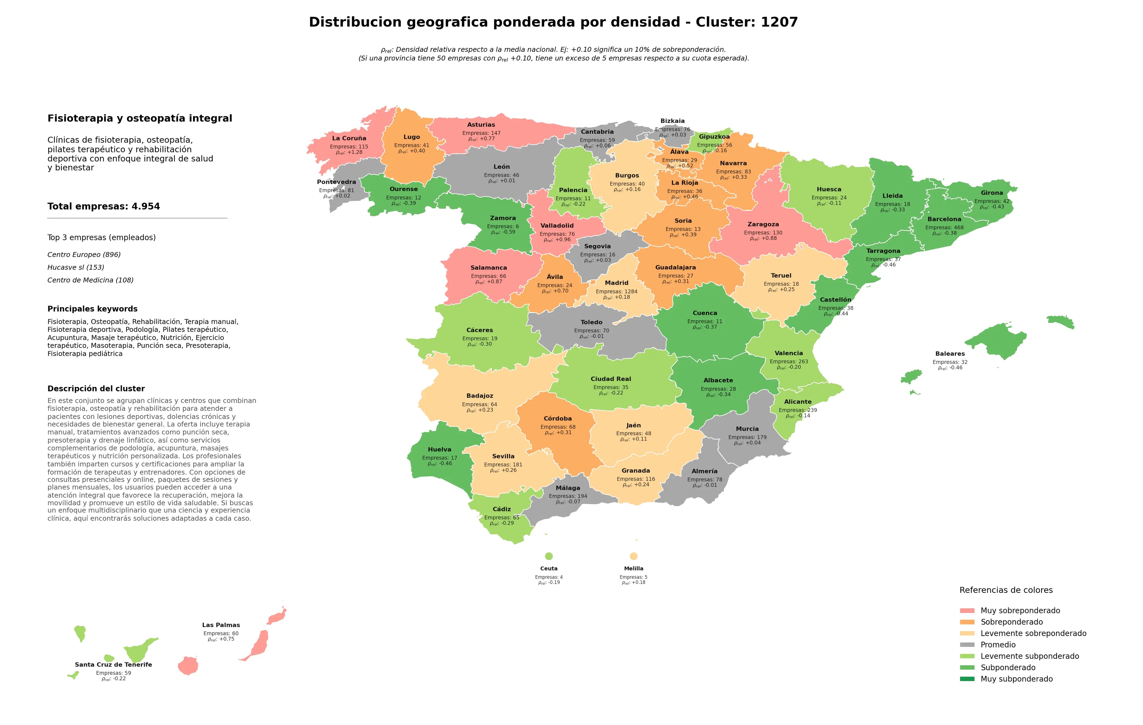análisis provincial fisioterapia, ejercicio terapéutico, acupuntura