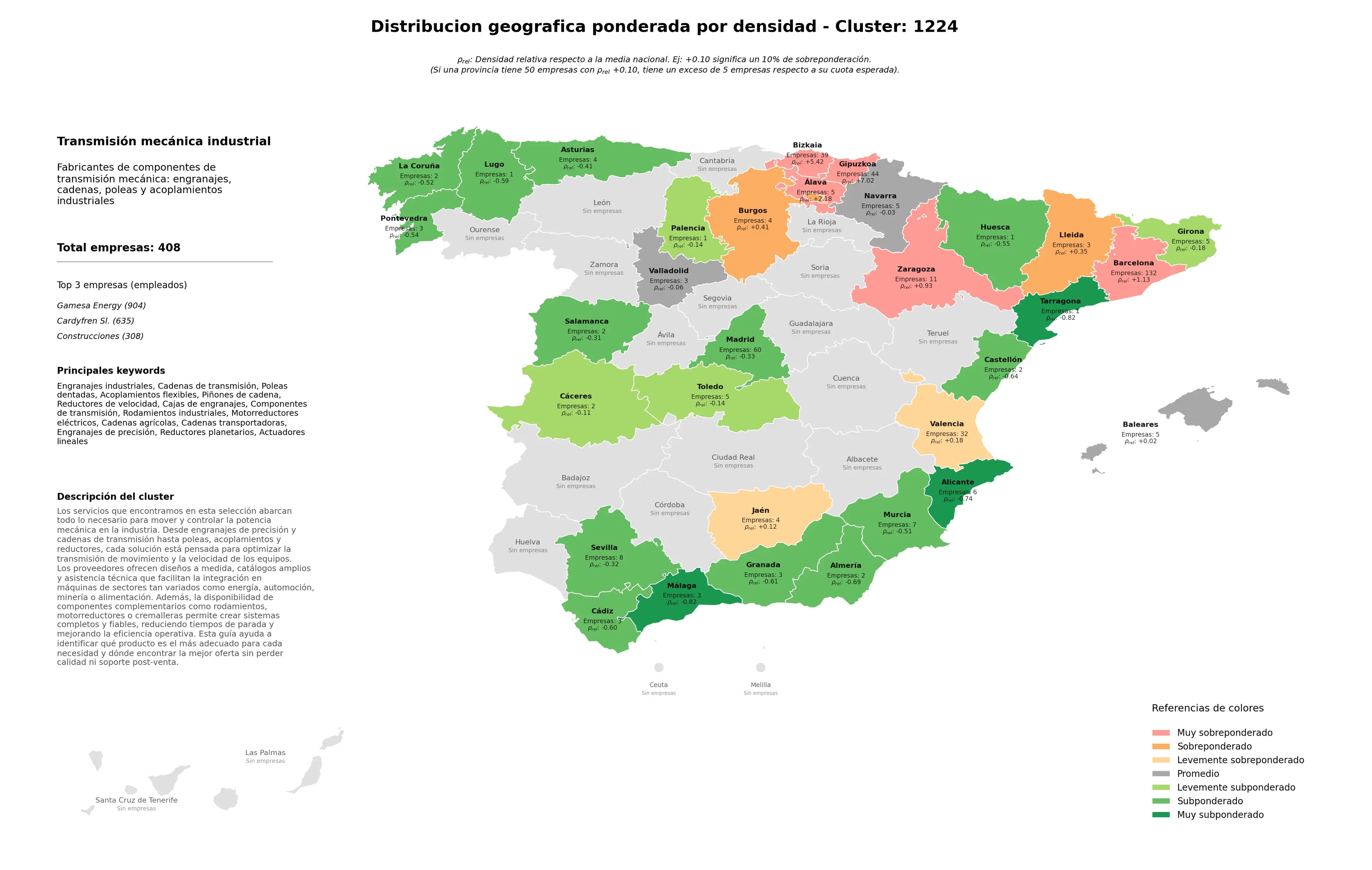 competencia por provincias poleas dentadas, acoplamientos flexibles, componentes de transmisión