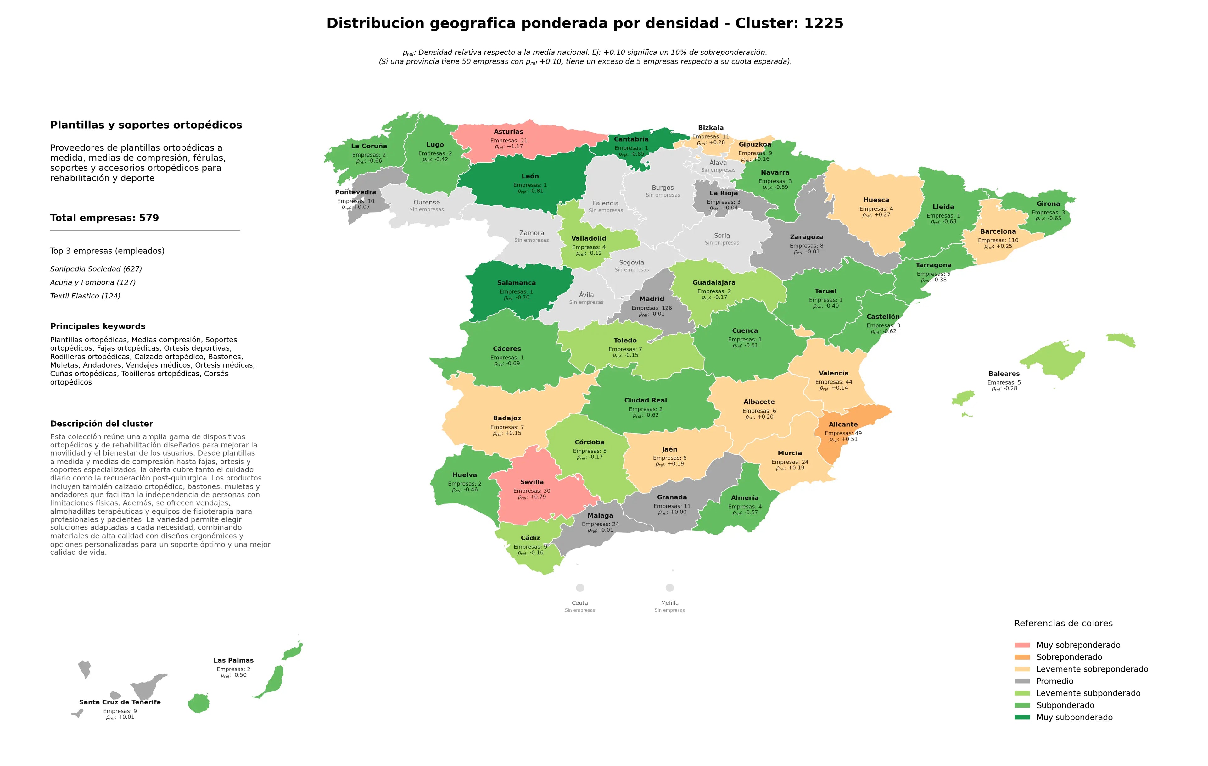 análisis provincial plantillas ortopédicas, andadores, rodilleras ortopédicas