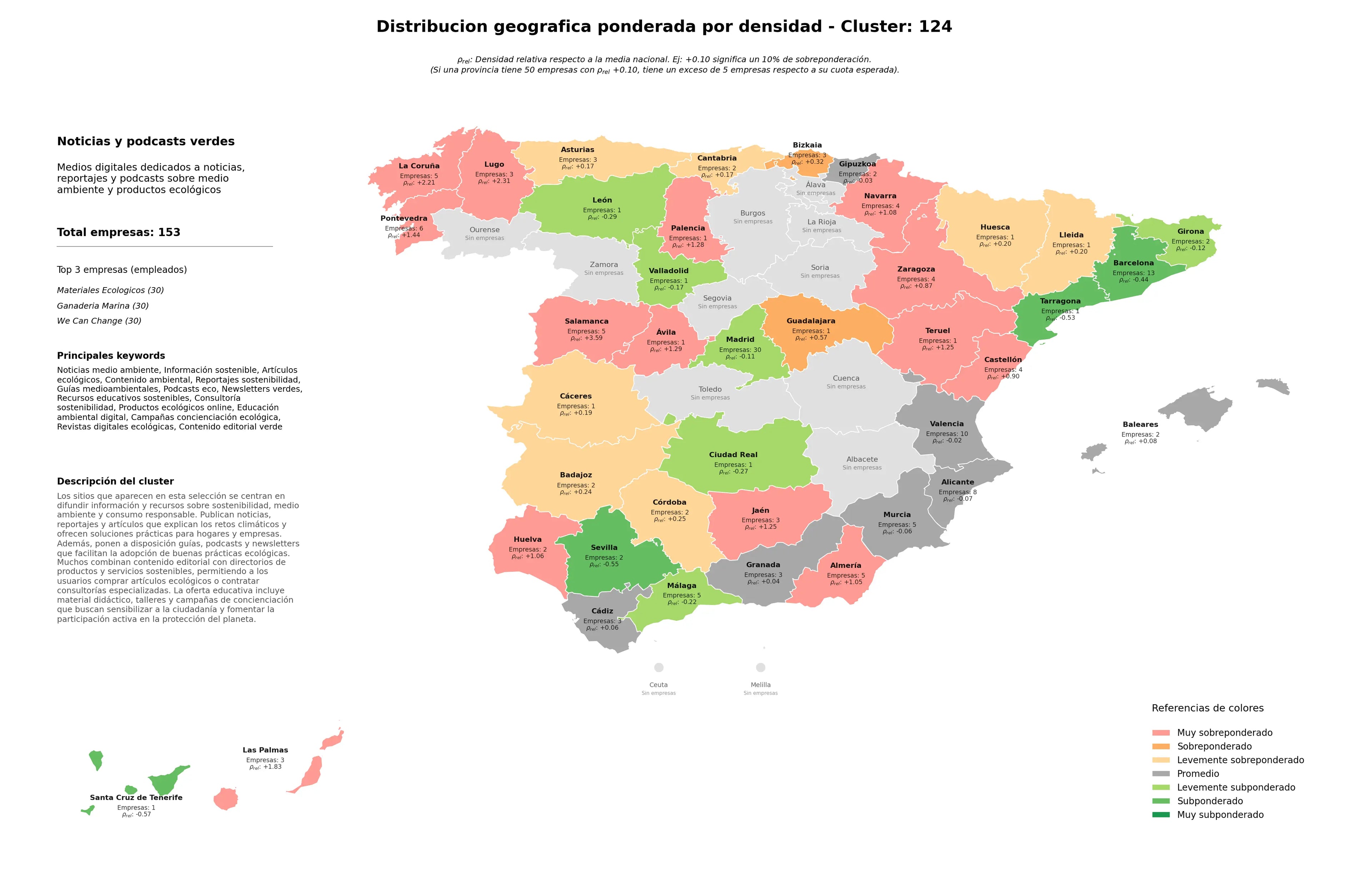 distribución geográfica artículos ecológicos, campañas concienciación ecológica, recursos educativos sostenibles