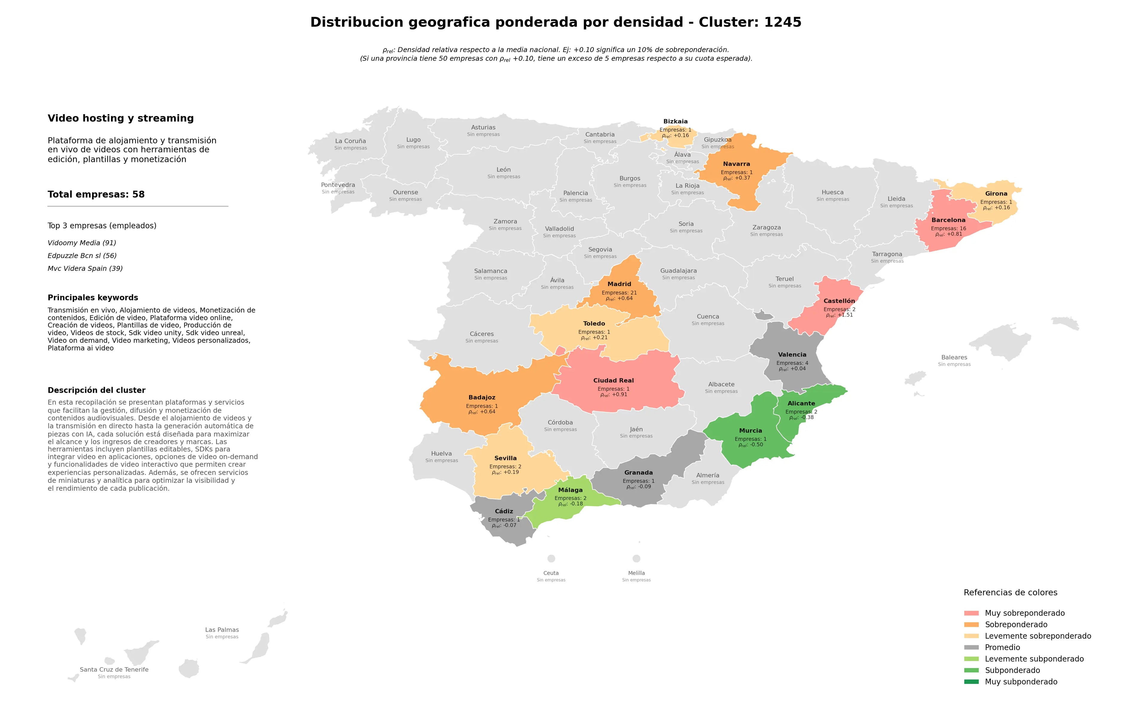 ponderación por provincias monetización de contenidos, producción de video, plantillas de video