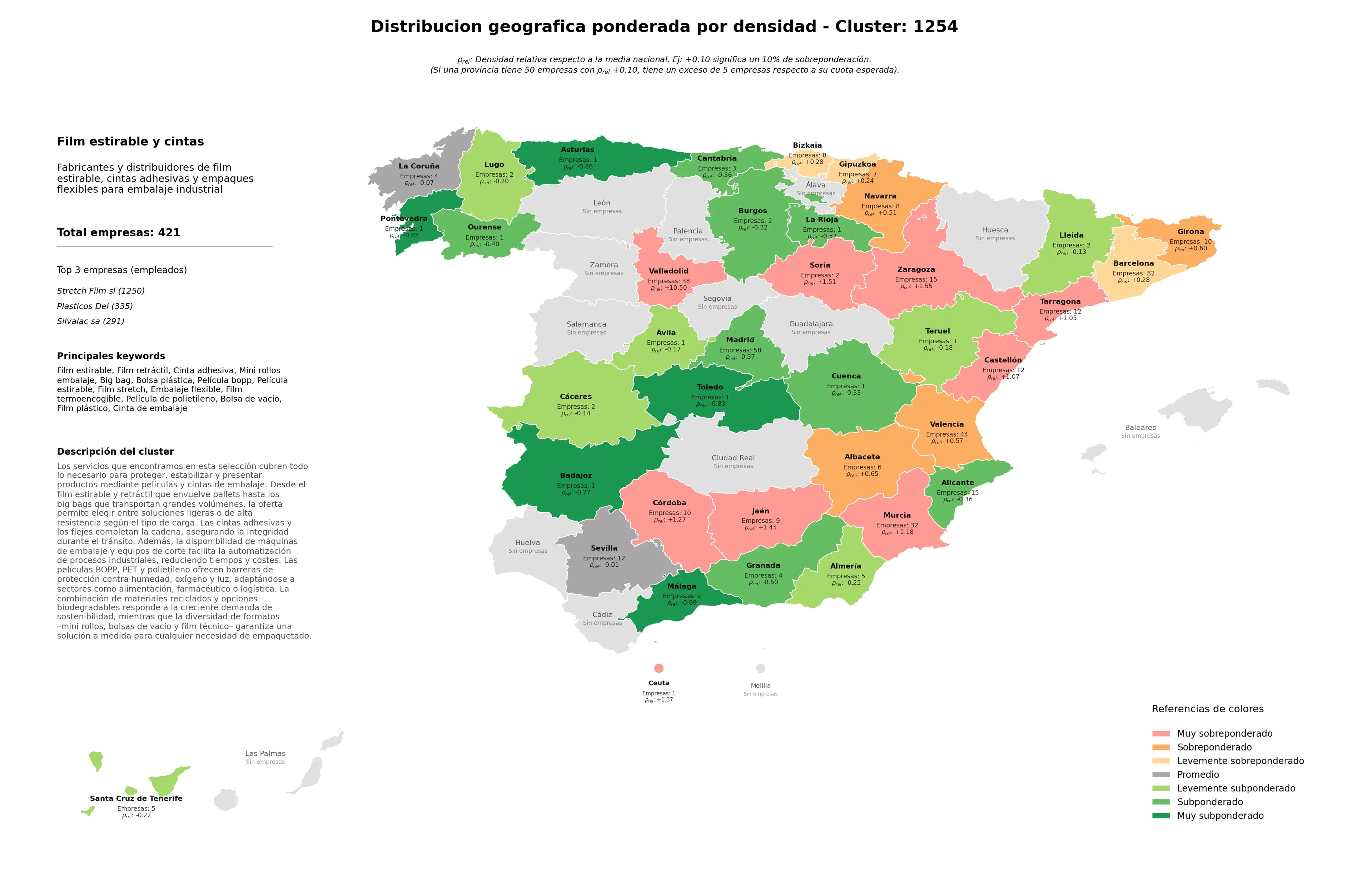 provincias mas competidas film estirable, film plástico, mini rollos embalaje