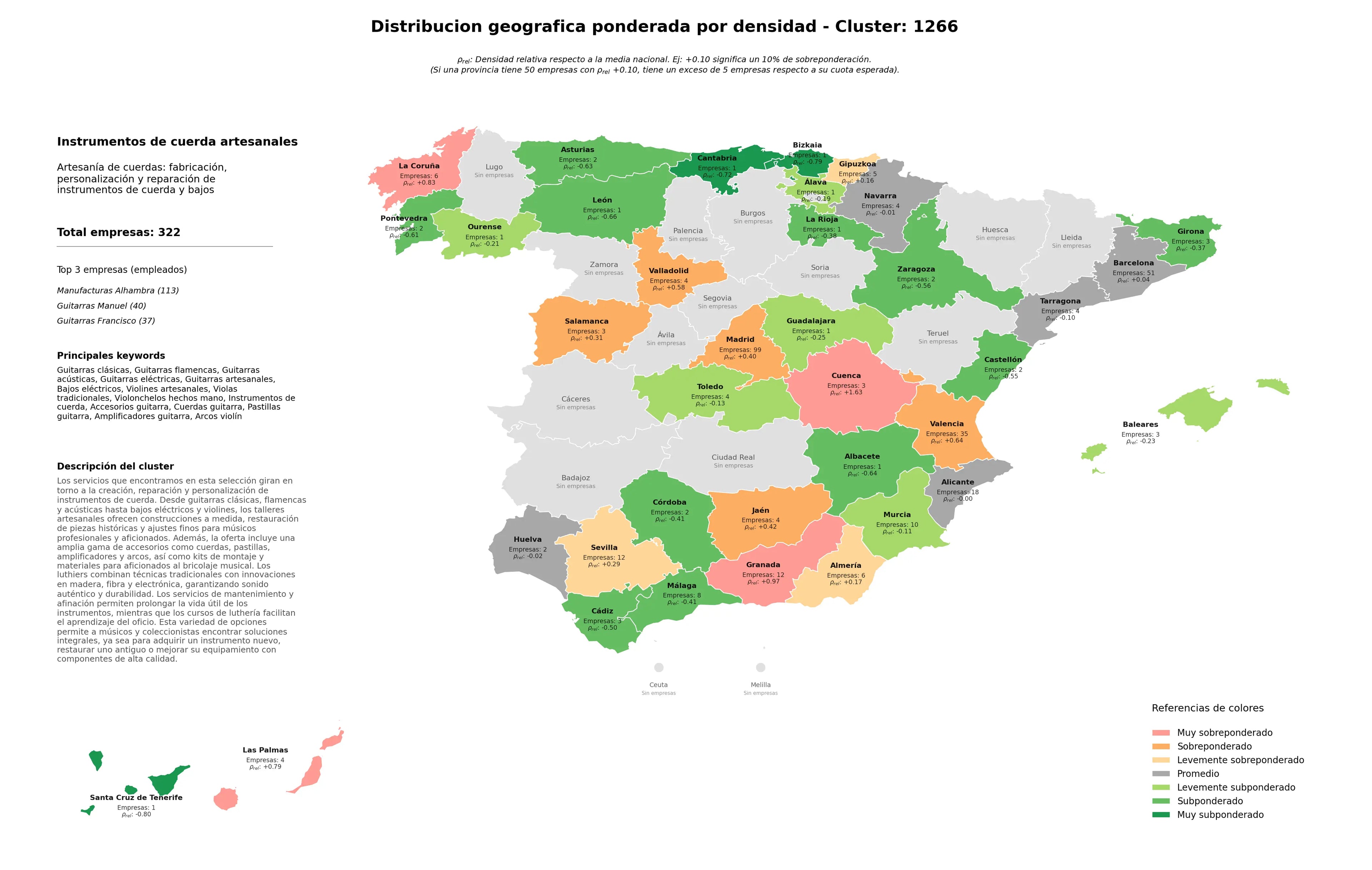 provincias menos competidas guitarras acústicas, amplificadores guitarra, guitarras artesanales