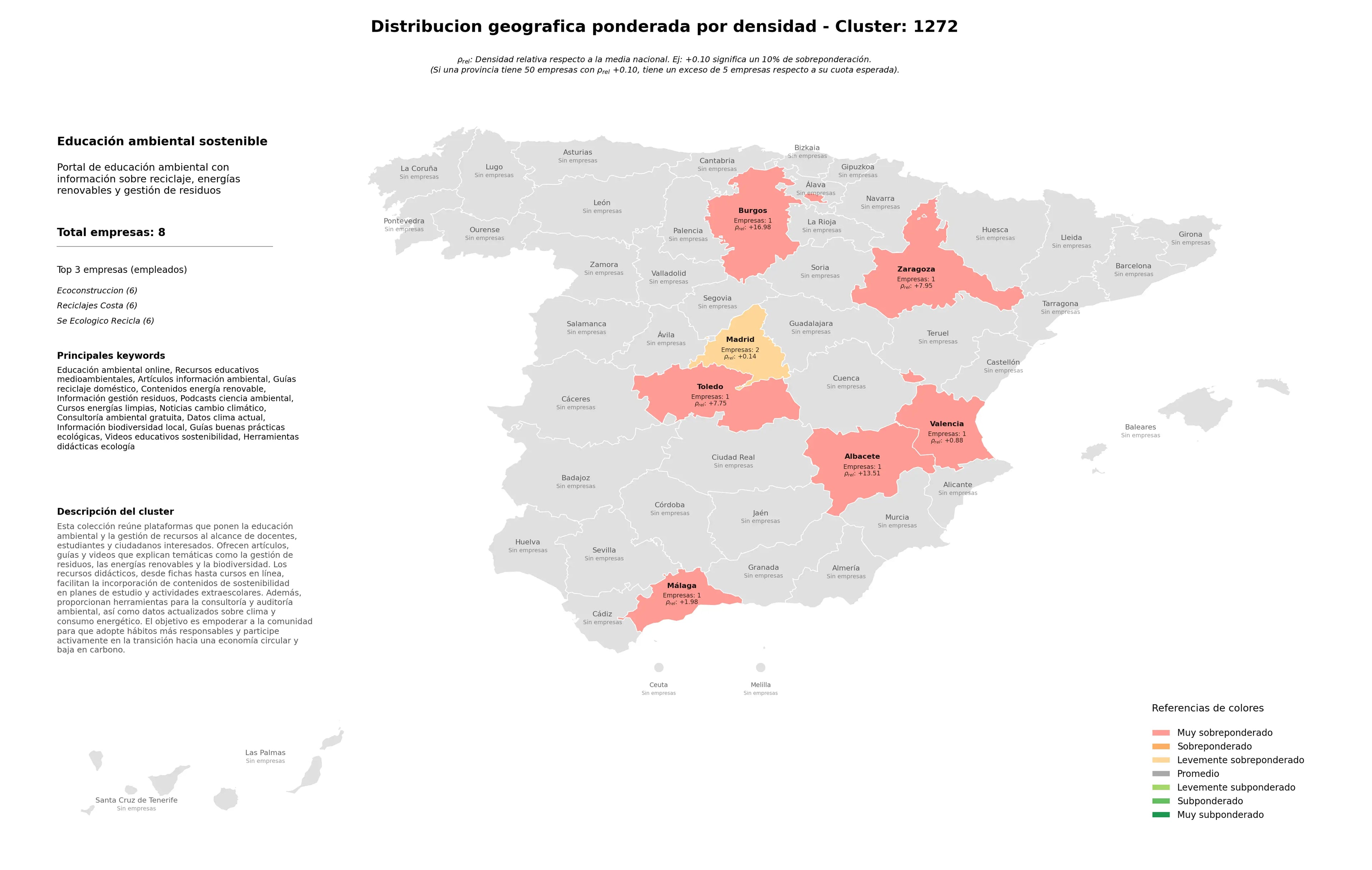 análisis provincial recursos educativos medioambientales, contenidos energía renovable, consultoría ambiental gratuita