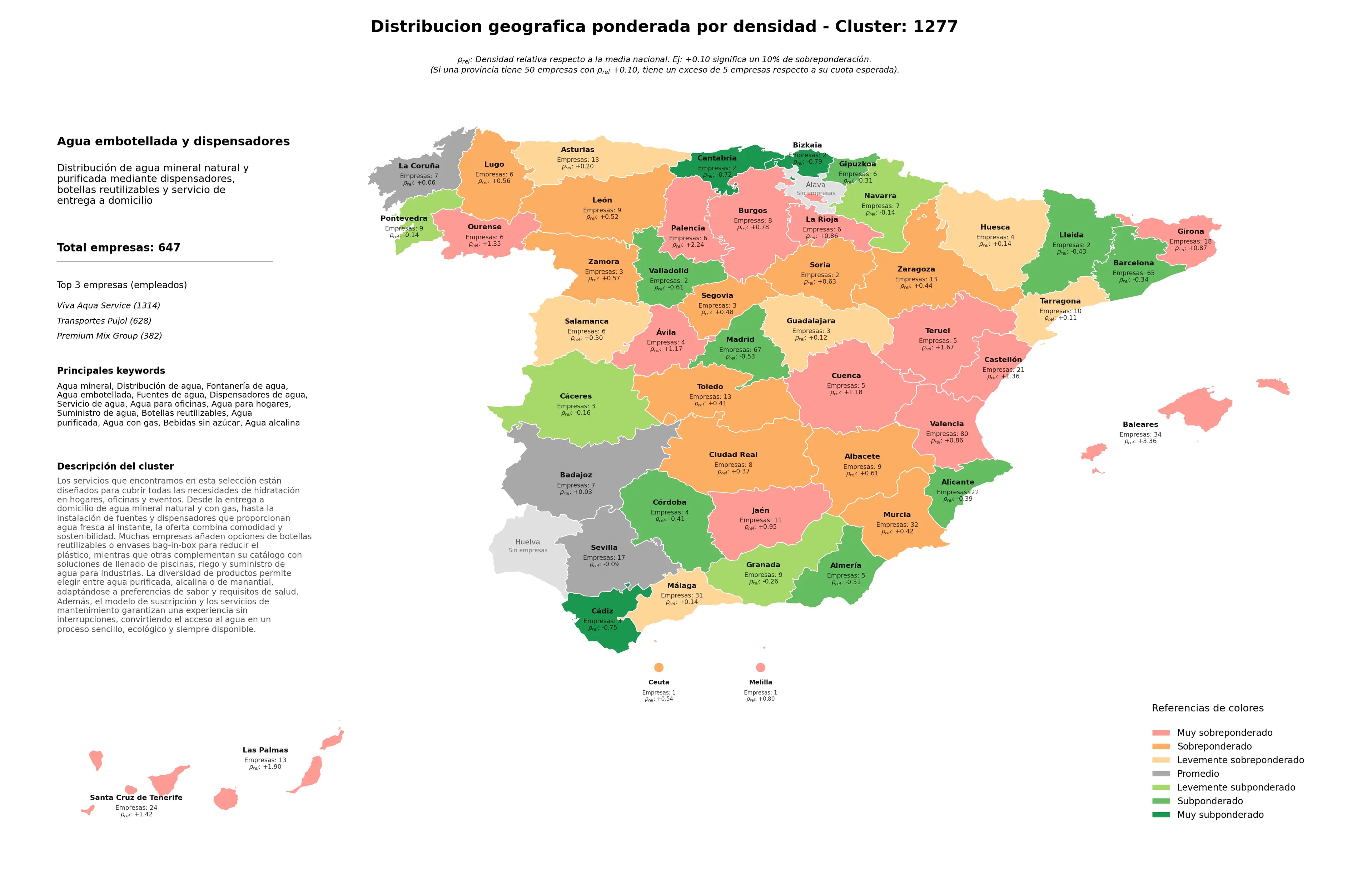 competencia por provincias agua mineral, bebidas sin azúcar, fuentes de agua