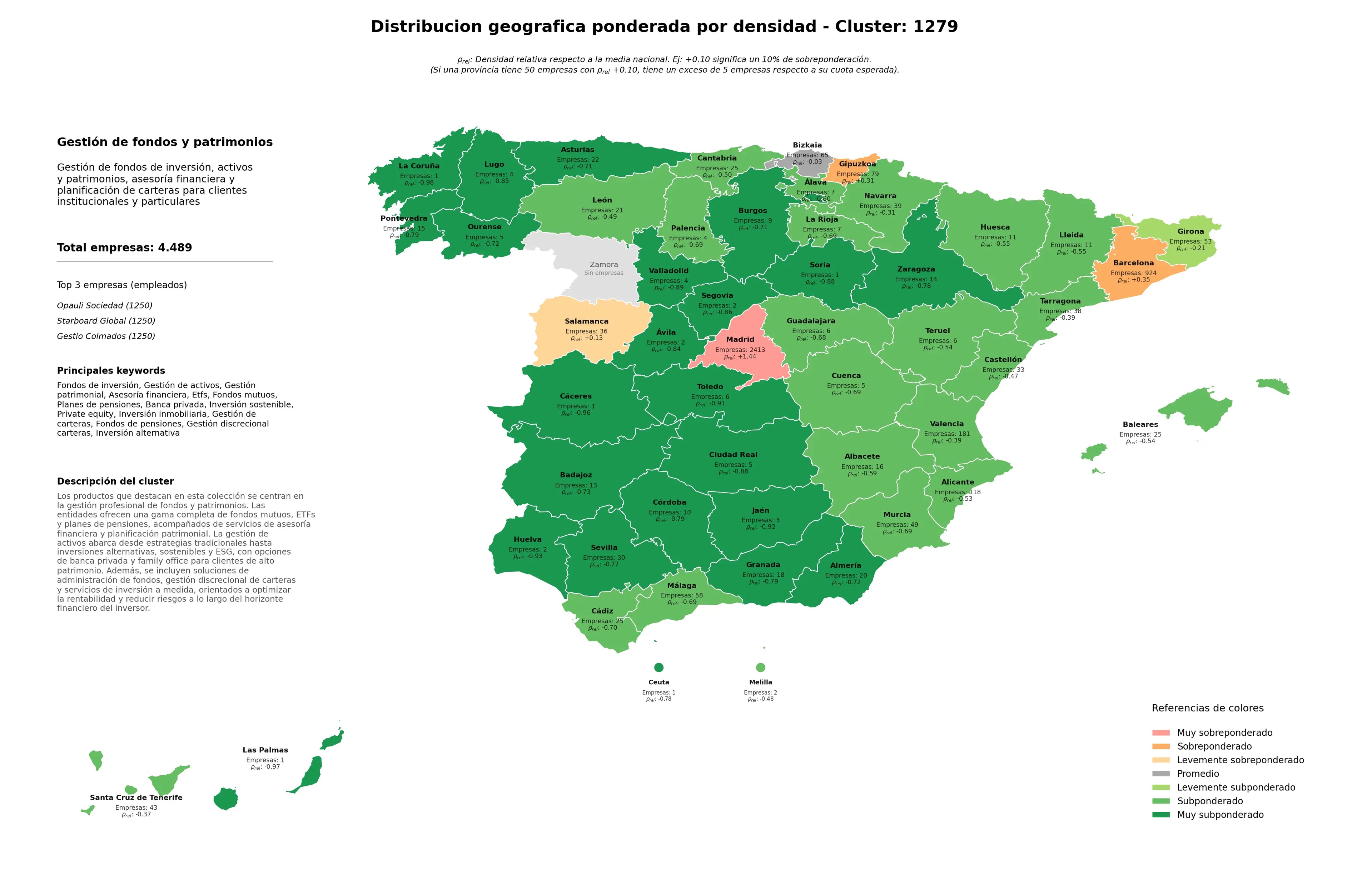 competencia provincial gestión de activos, inversión inmobiliaria, asesoría financiera