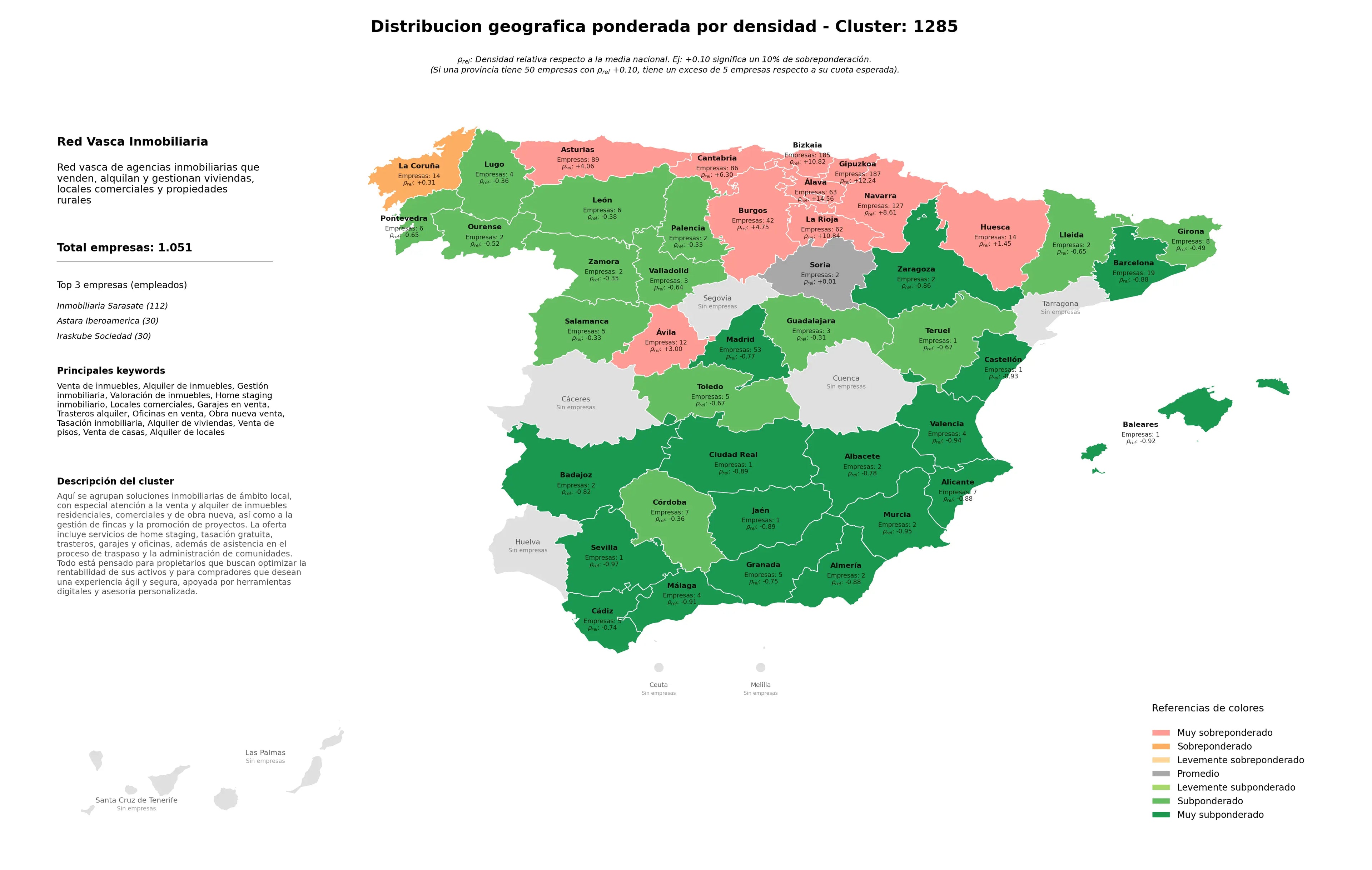 provincias mas competidas venta de inmuebles, locales comerciales, oficinas en venta