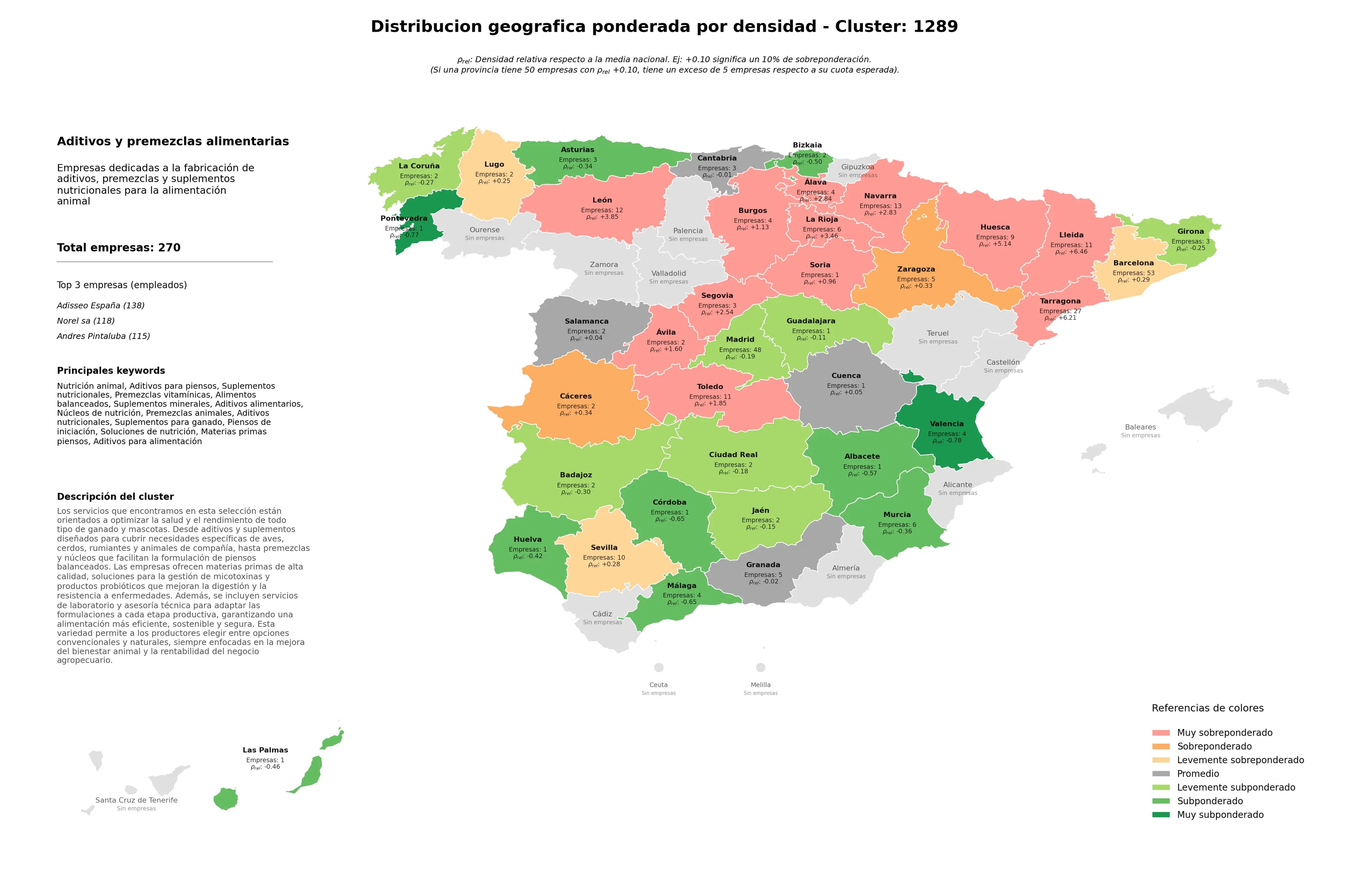 competencia provincial suplementos nutricionales, suplementos para ganado, piensos de iniciación