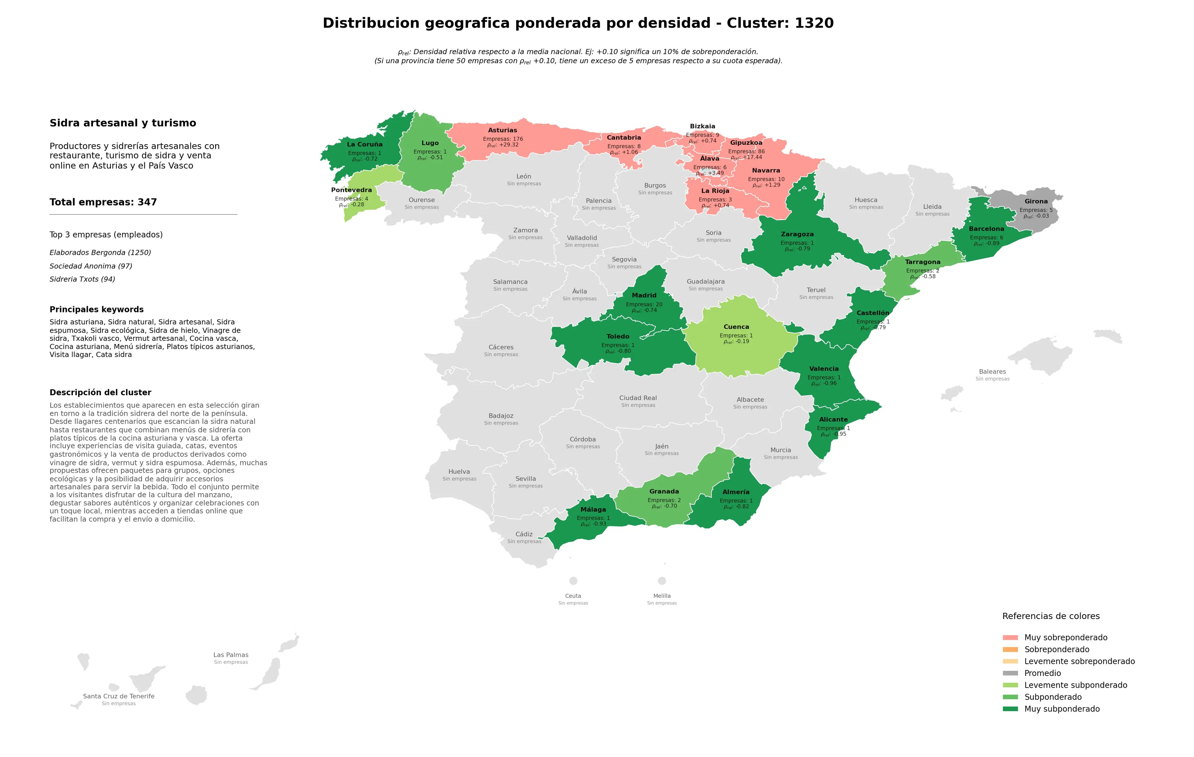 competencia provincial sidra asturiana, sidra ecológica, vinagre de sidra