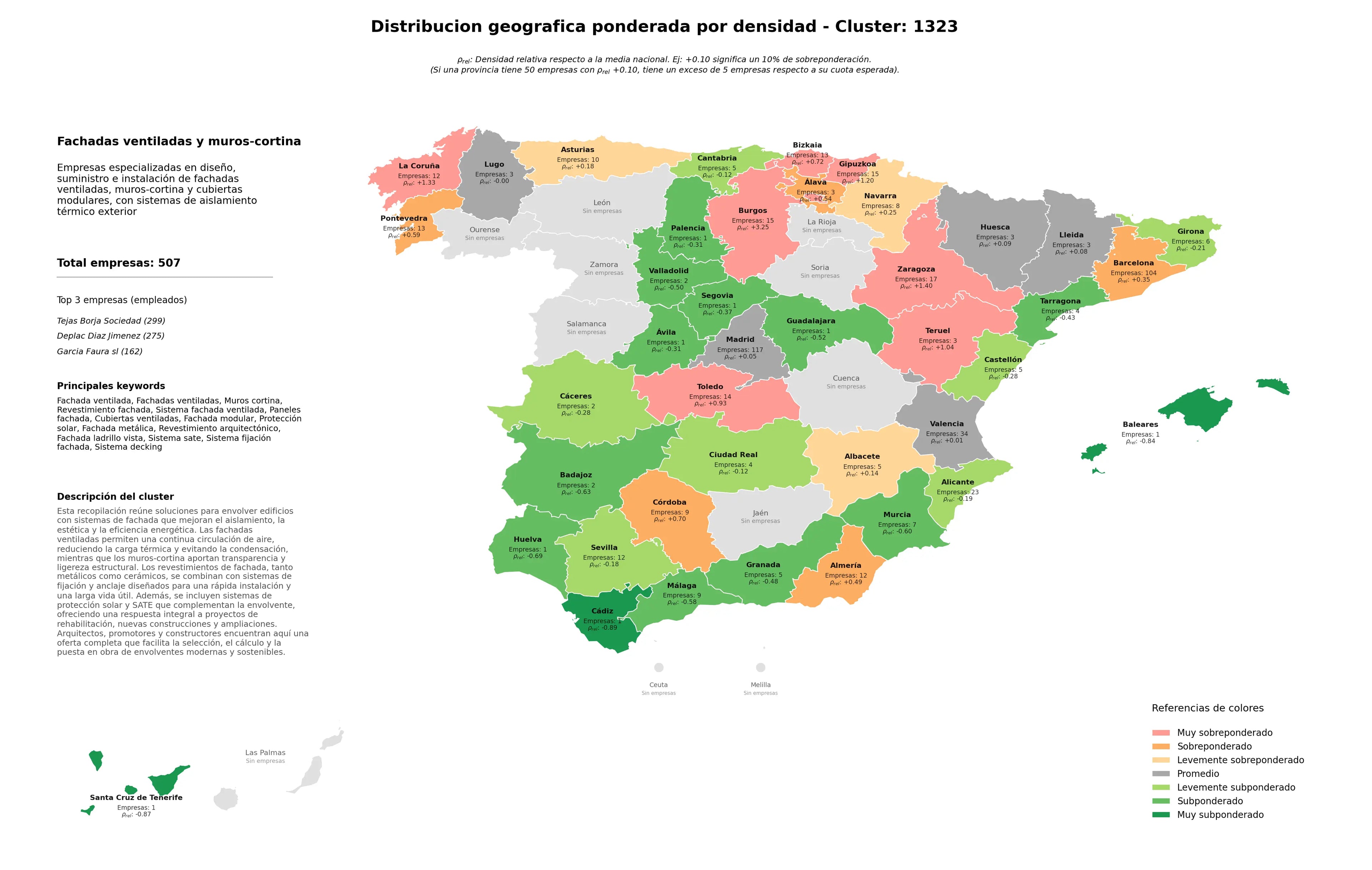 ponderación por provincias muros cortina, sistema SATE, paneles fachada