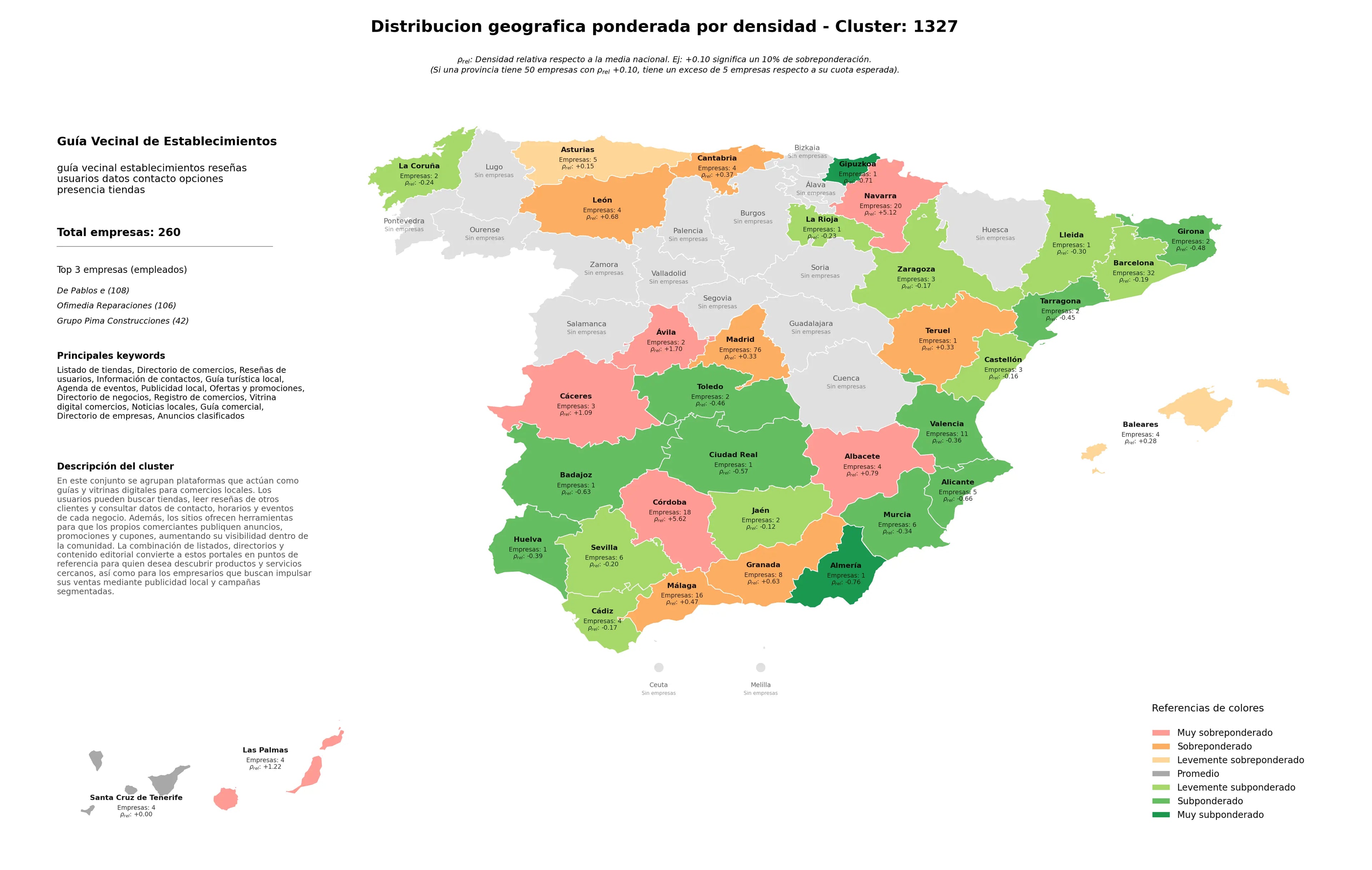distribución geográfica listado de tiendas, guía turística local, ofertas y promociones